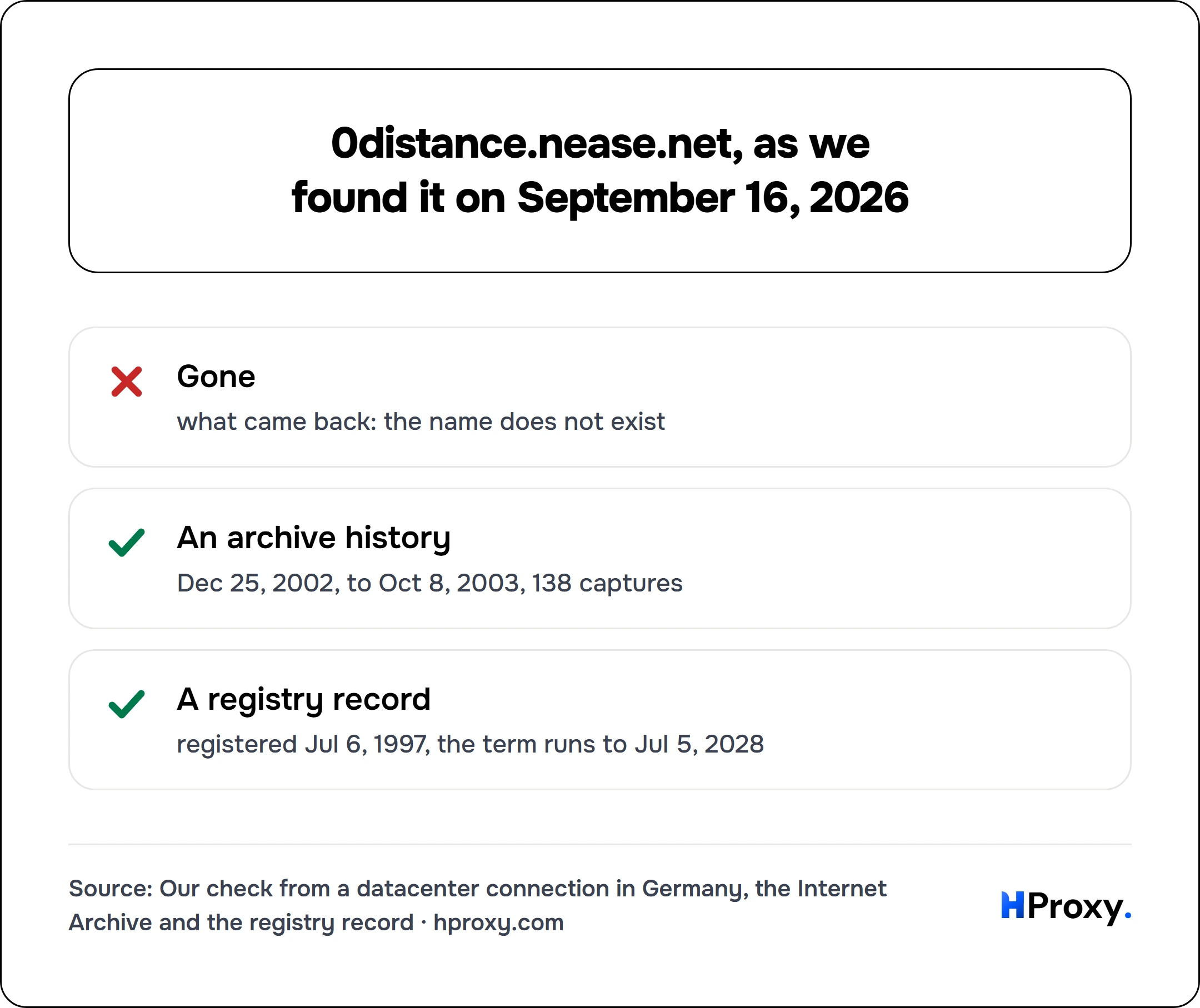 0distance.nease.net, as we found it on September 16, 2026. checklist: Gone 0, An archive history 1, A registry record 1.