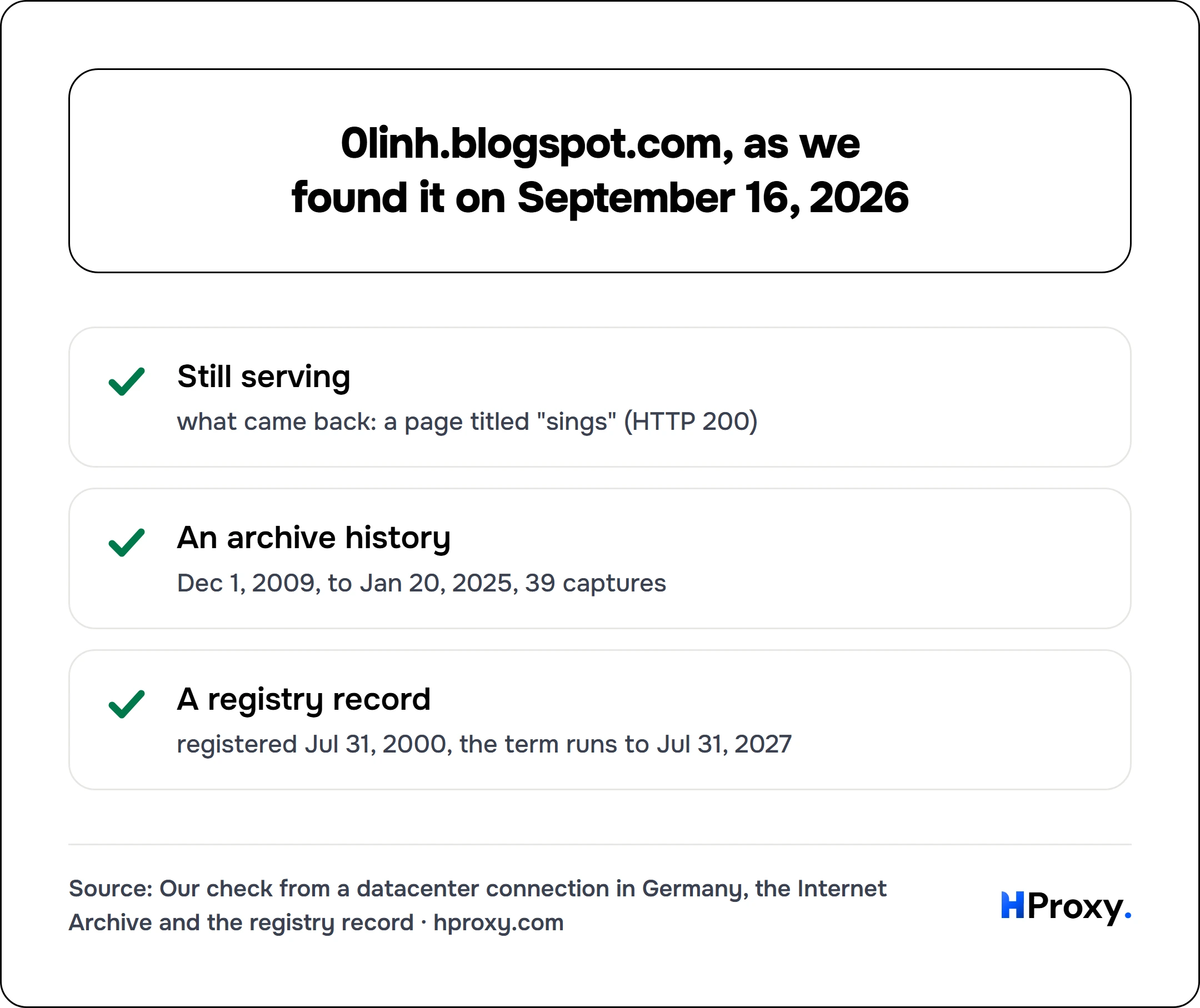 0linh.blogspot.com, as we found it on September 16, 2026. checklist: Still serving 1, An archive history 1, A registry record 1.