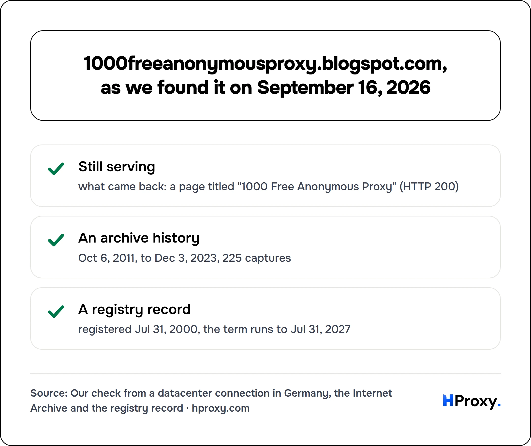 1000freeanonymousproxy.blogspot.com, as we found it on September 16, 2026. checklist: Still serving 1, An archive history 1, A registry record 1.