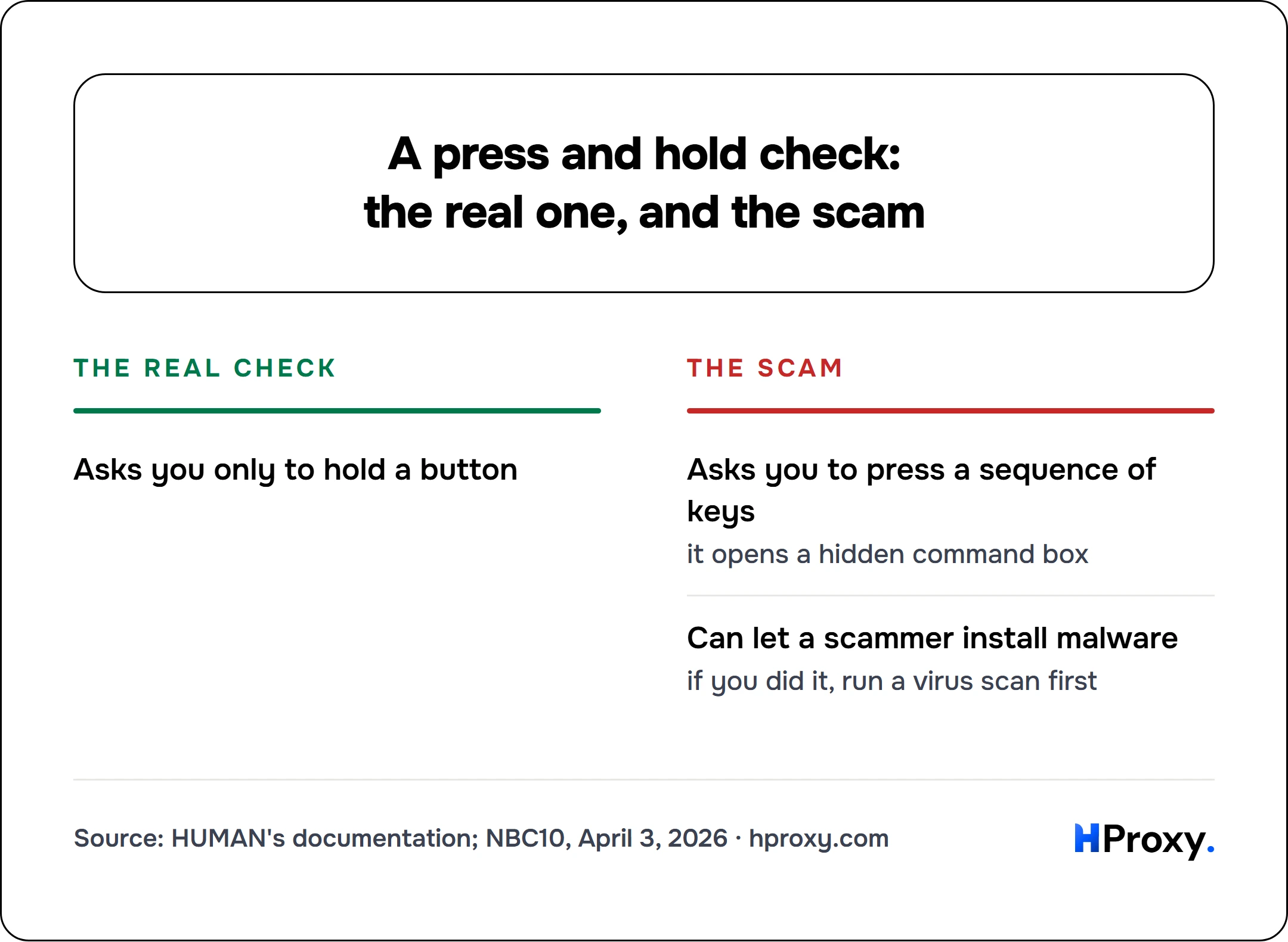 A press and hold check: the real one, and the scam. The real check: Asks you only to hold a button. Against The scam: Asks you to press a sequence of keys, Can let a scammer install malware.
