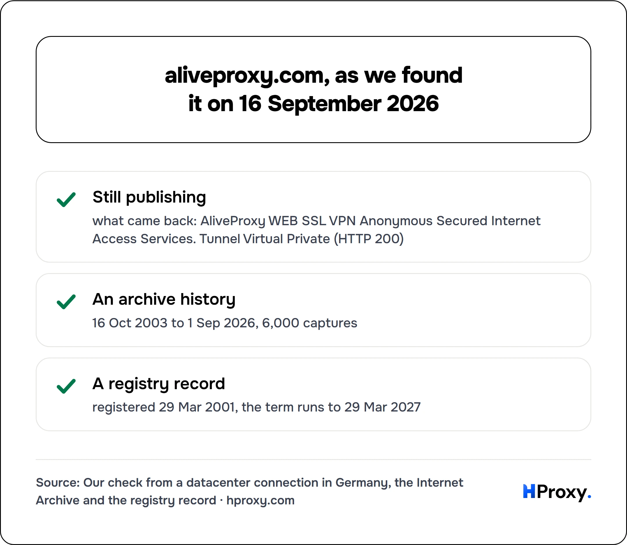 aliveproxy.com, as we found it on 16 September 2026. checklist: Still publishing 1, An archive history 1, A registry record 1.