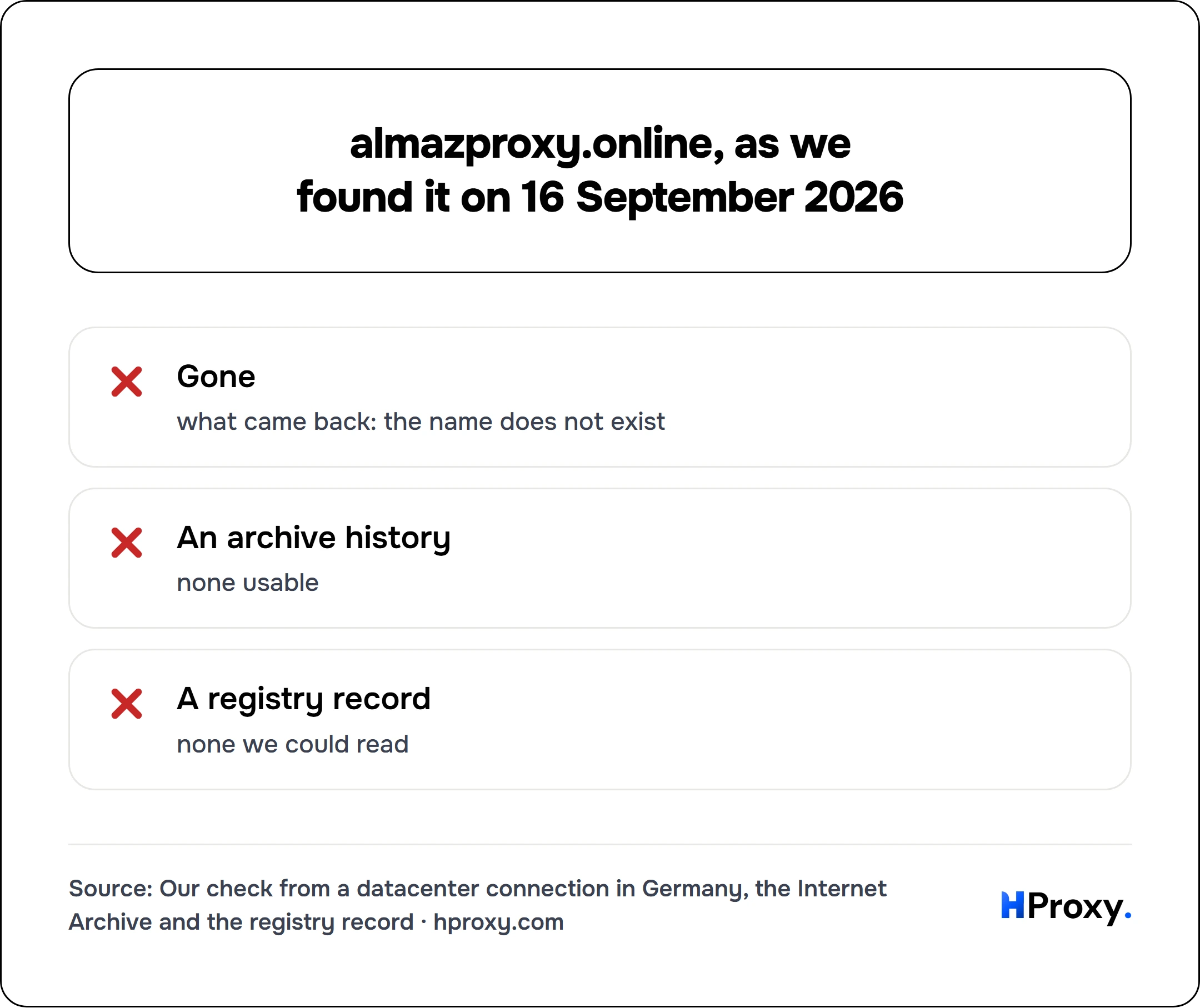 almazproxy.online, as we found it on 16 September 2026. checklist: Gone 0, An archive history 0, A registry record 0.
