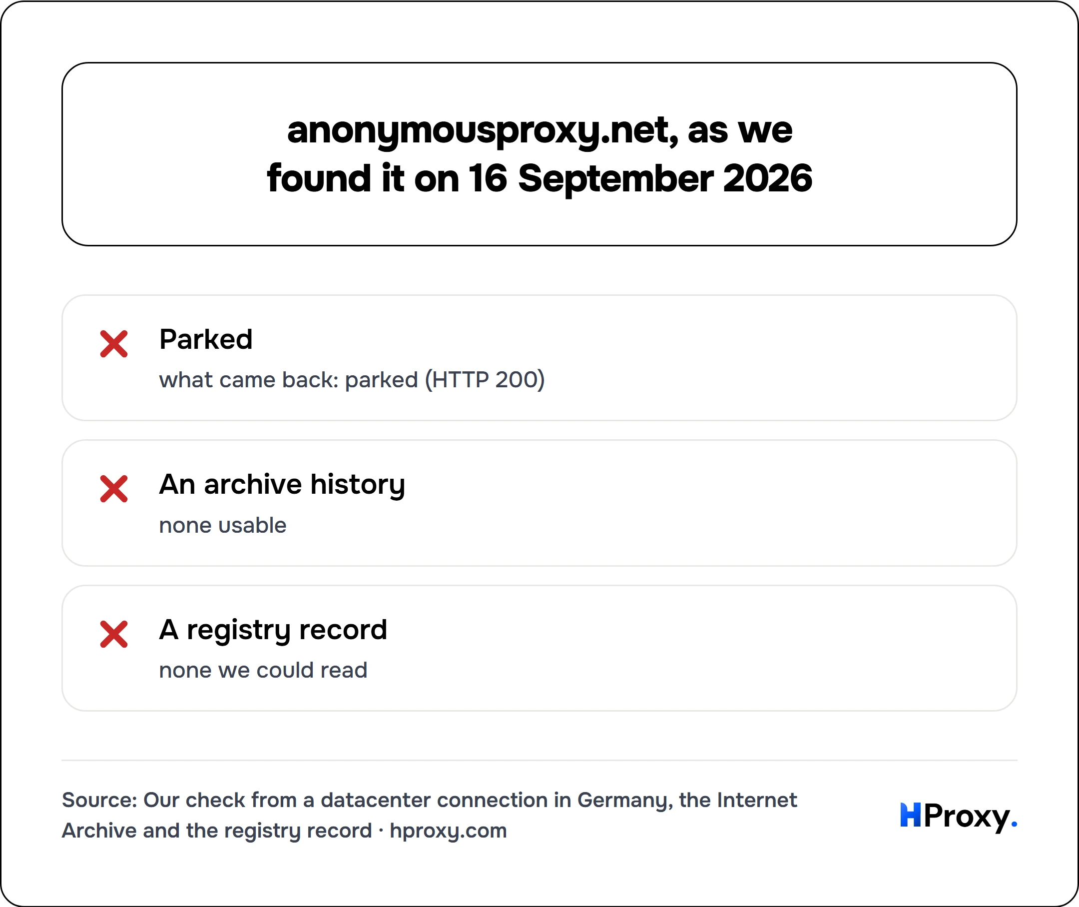 anonymousproxy.net, as we found it on 16 September 2026. checklist: Parked 0, An archive history 0, A registry record 0.