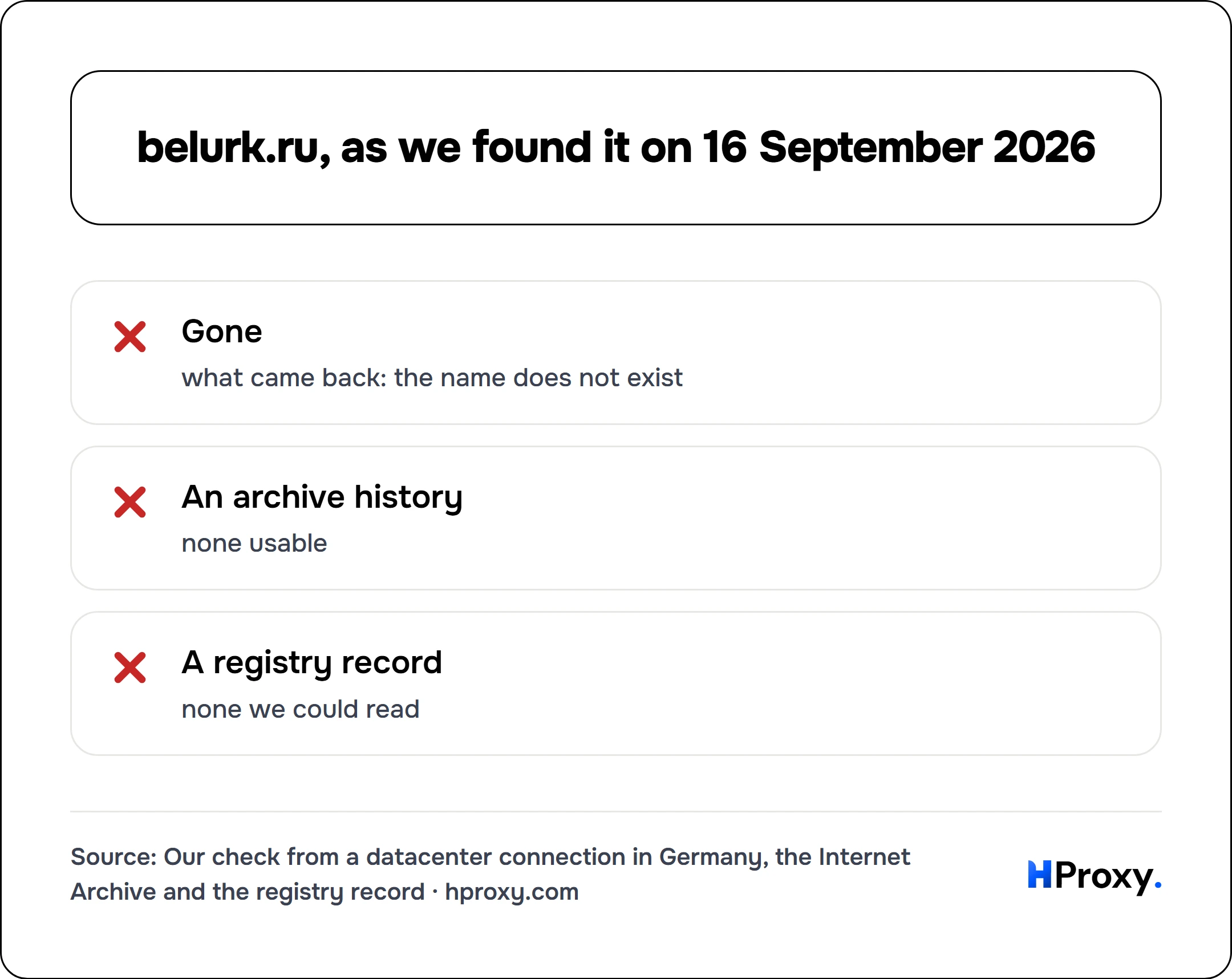 belurk.ru, as we found it on 16 September 2026. checklist: Gone 0, An archive history 0, A registry record 0.
