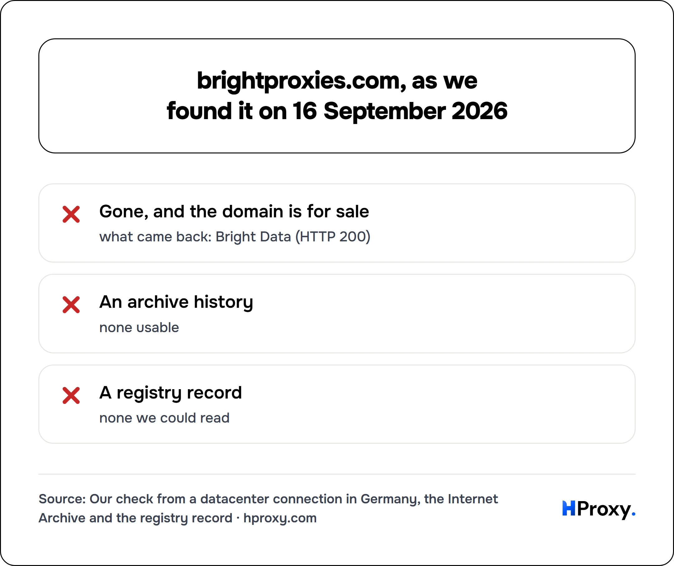 brightproxies.com, as we found it on 16 September 2026. checklist: Gone, and the domain is for sale 0, An archive history 0, A registry record 0.