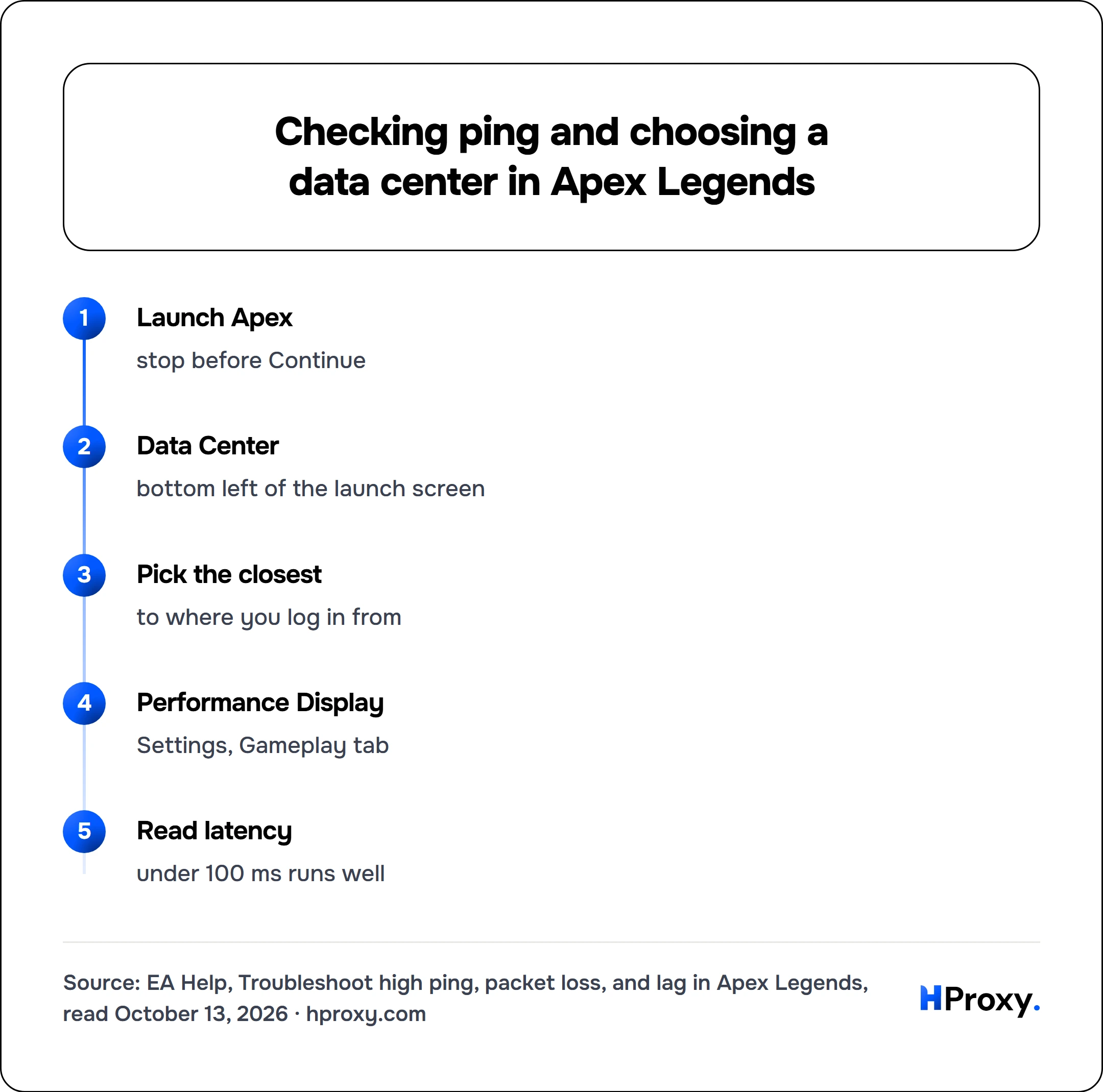 Checking ping and choosing a data center in Apex Legends. flow: Launch Apex then Data Center then Pick the closest then Performance Display then Read latency.