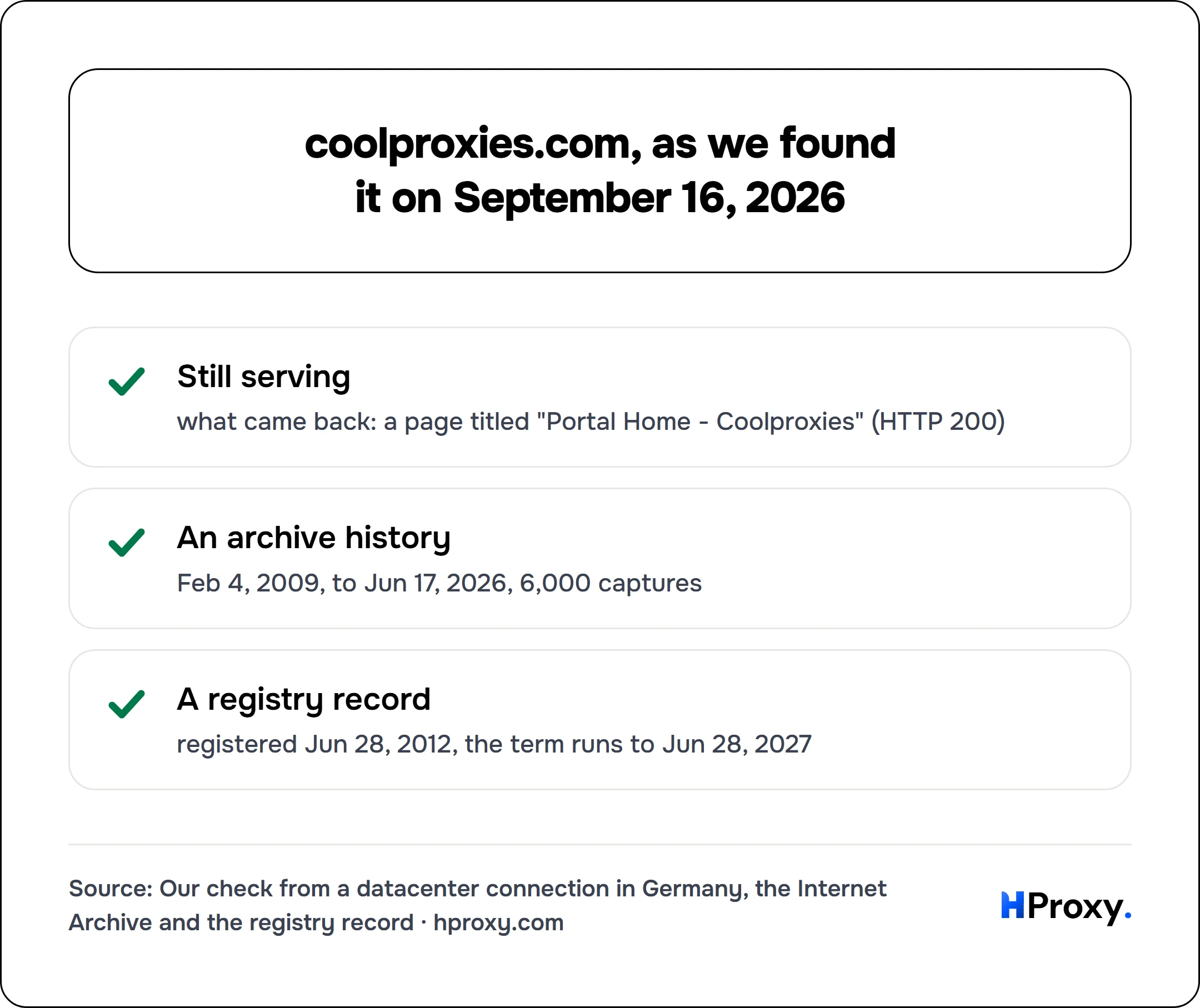 coolproxies.com, as we found it on September 16, 2026. checklist: Still serving 1, An archive history 1, A registry record 1.