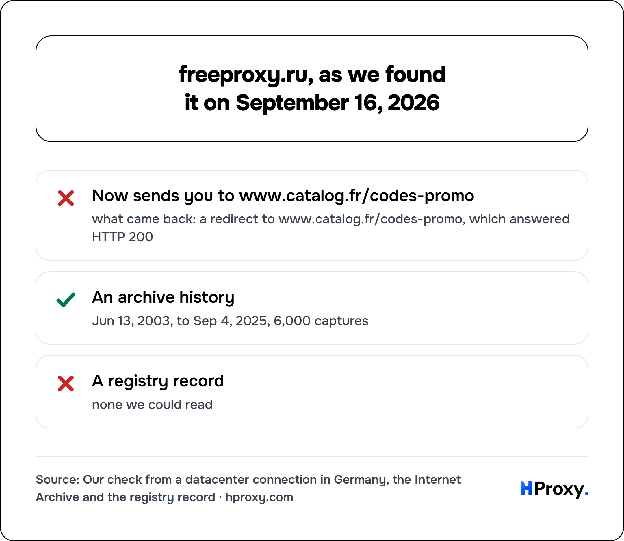 freeproxy.ru, as we found it on September 16, 2026. checklist: Now sends you to www.catalog.fr/codes-promo 0, An archive history 1, A registry record 0.
