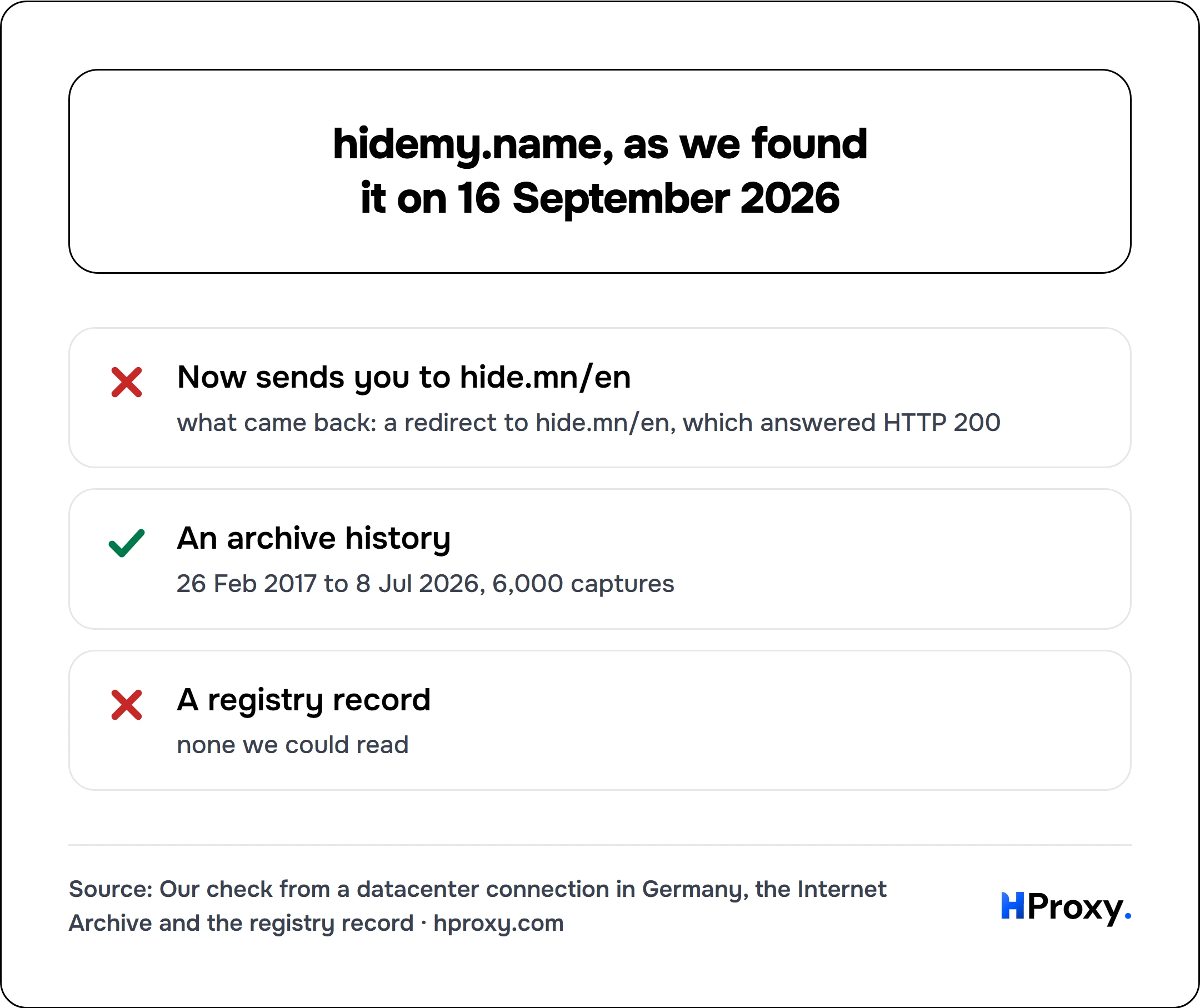 hidemy.name, as we found it on 16 September 2026. checklist: Now sends you to hide.mn/en 0, An archive history 1, A registry record 0.