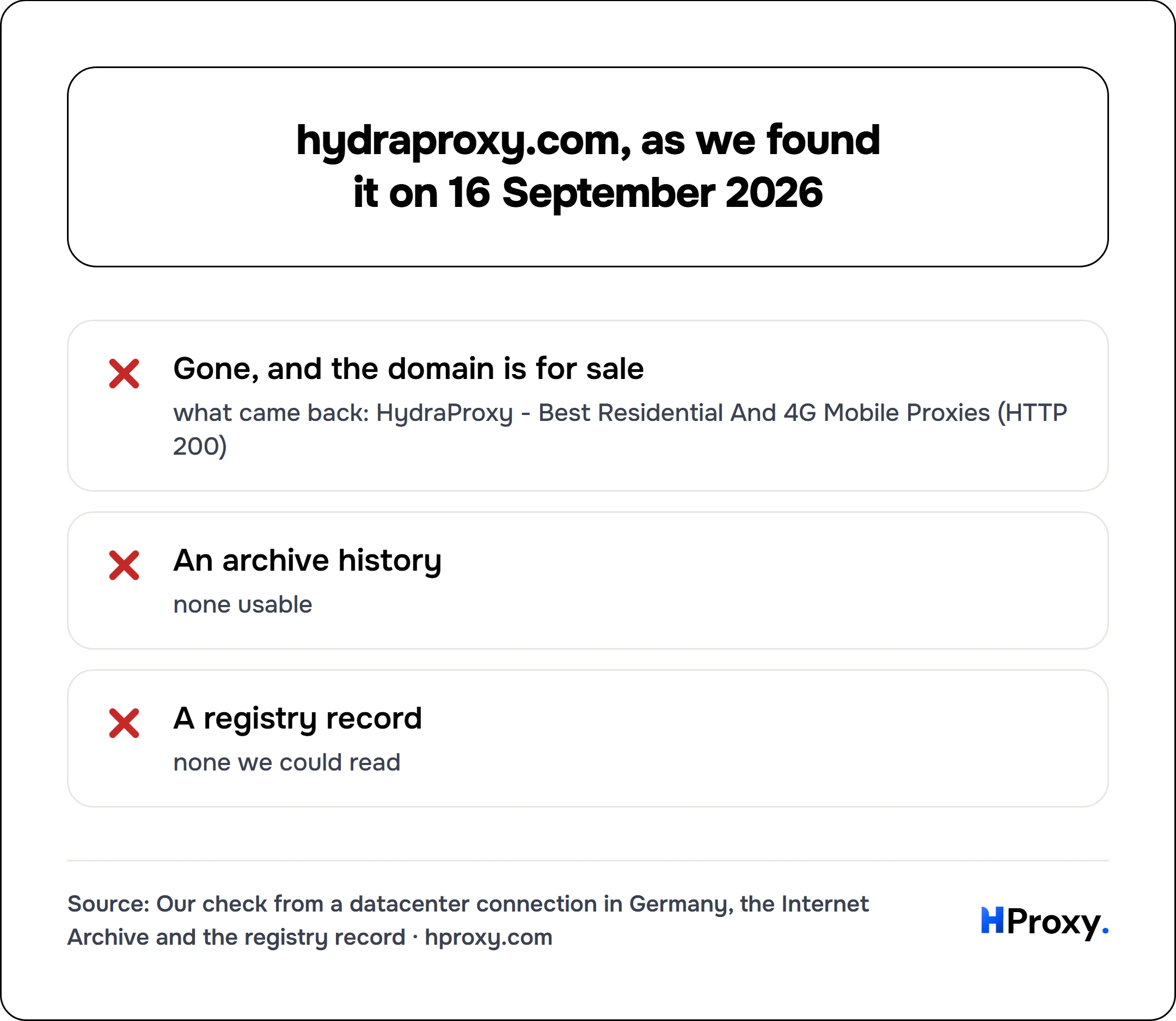 hydraproxy.com, as we found it on 16 September 2026. checklist: Gone, and the domain is for sale 0, An archive history 0, A registry record 0.
