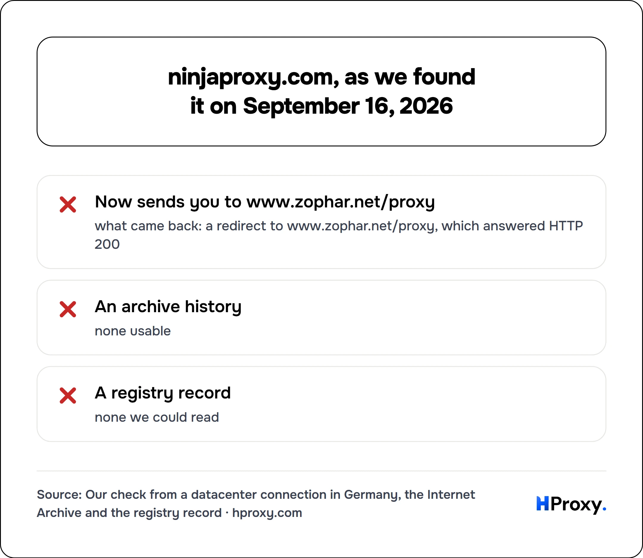 ninjaproxy.com, as we found it on September 16, 2026. checklist: Now sends you to www.zophar.net/proxy 0, An archive history 0, A registry record 0.