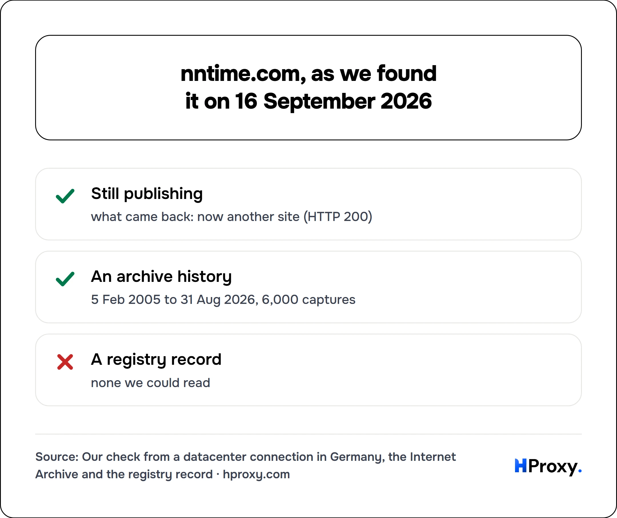 nntime.com, as we found it on 16 September 2026. checklist: Still publishing 1, An archive history 1, A registry record 0.