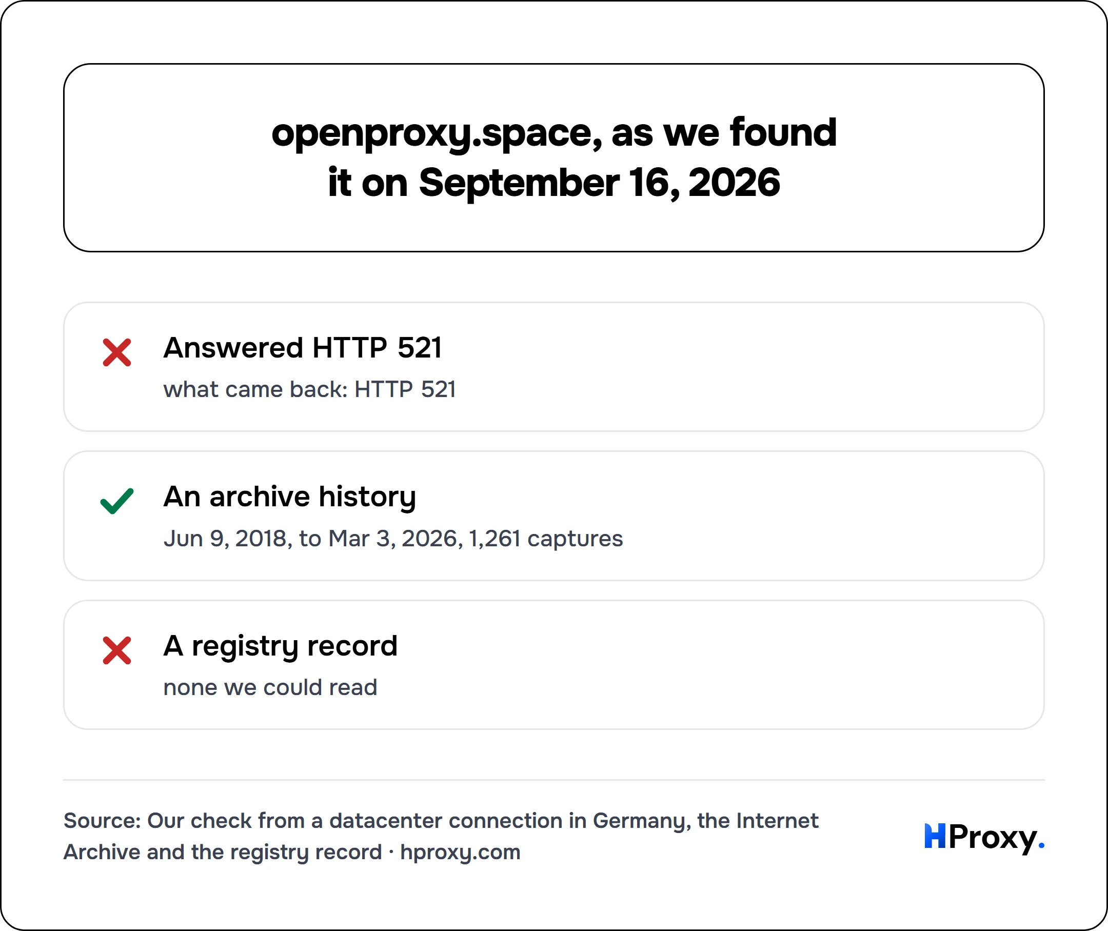 openproxy.space, as we found it on September 16, 2026. checklist: Answered HTTP 521 0, An archive history 1, A registry record 0.