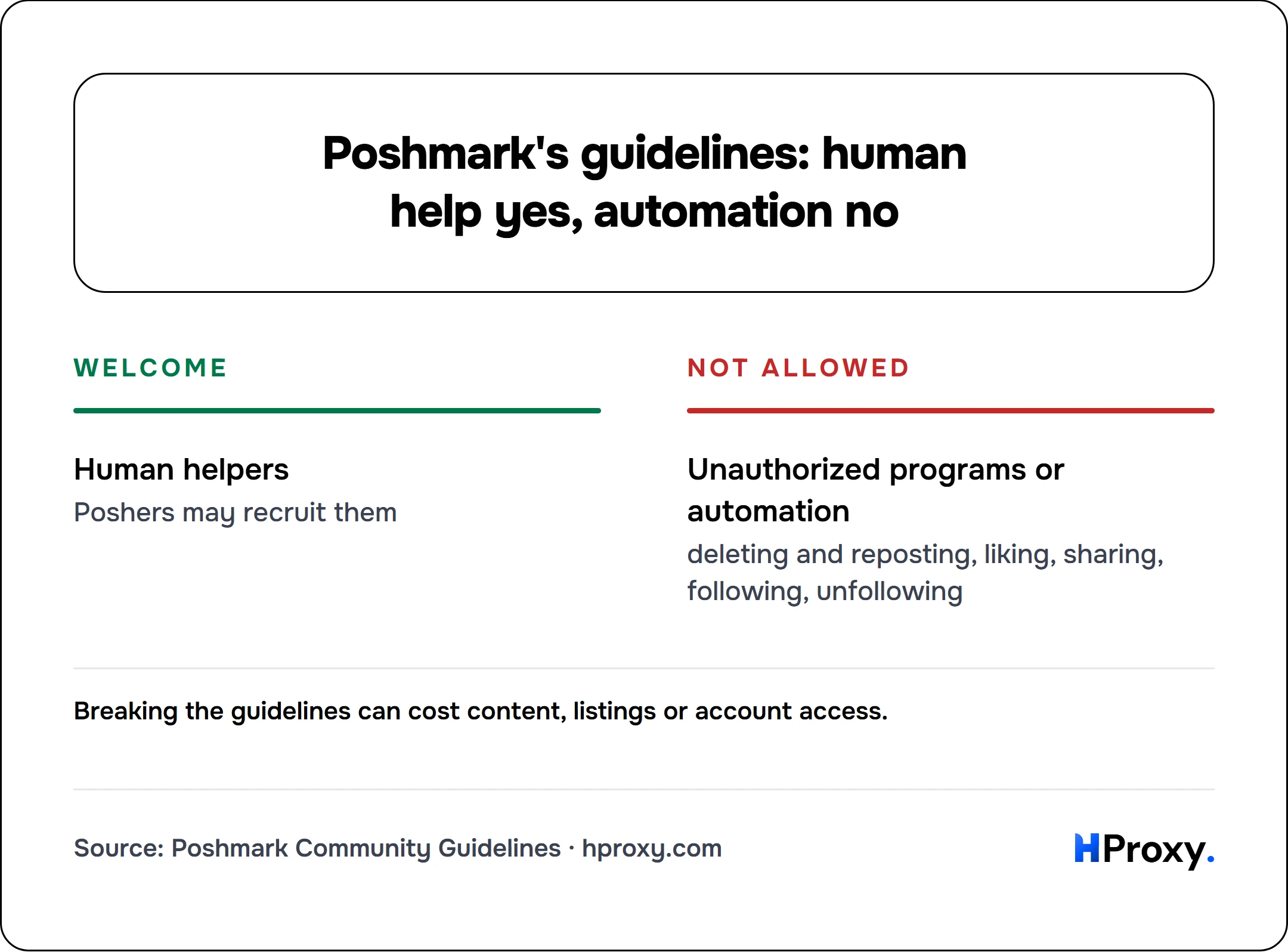Poshmark's guidelines: human help yes, automation no. Welcome: Human helpers. Against Not allowed: Unauthorized programs or automation.