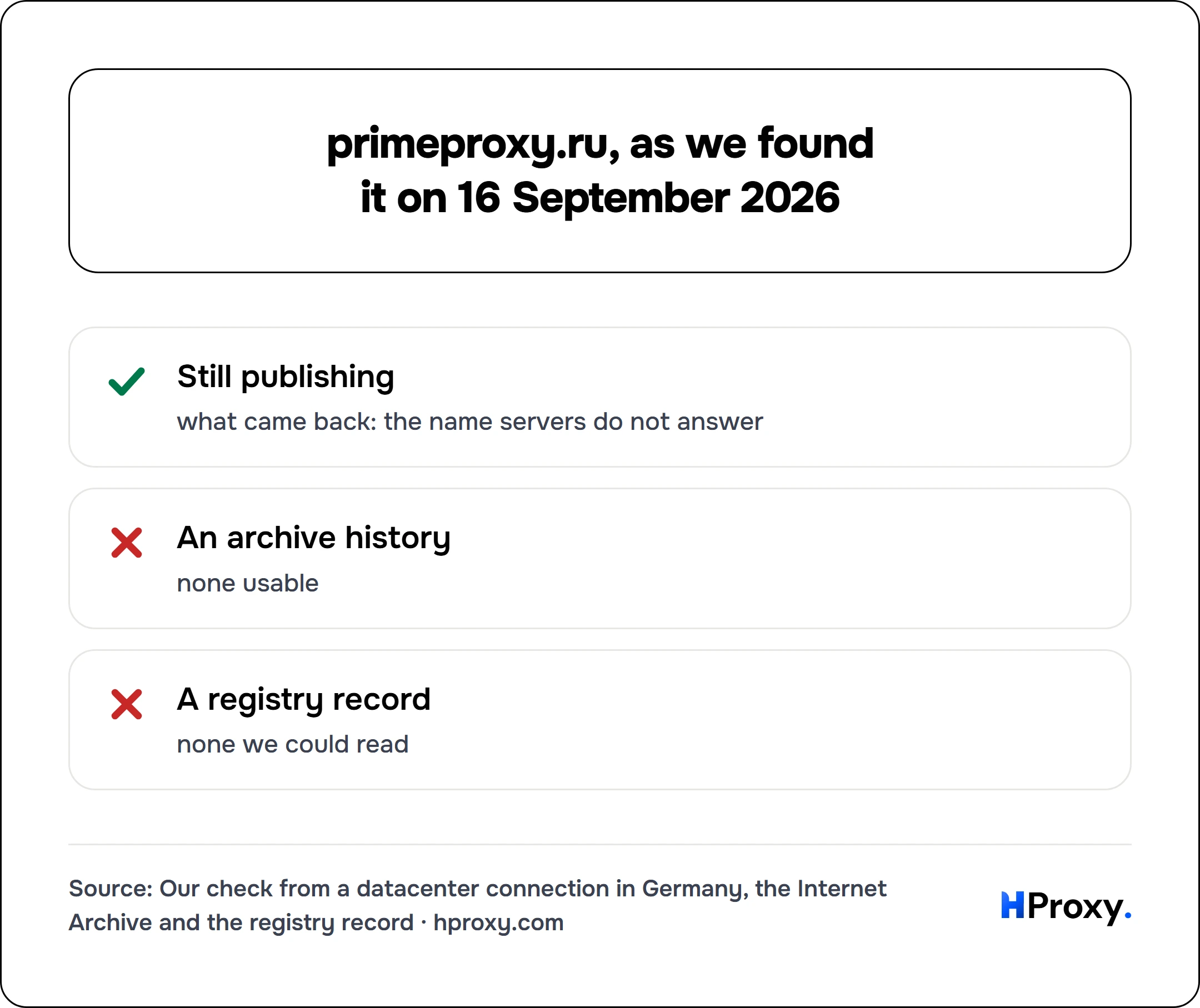 primeproxy.ru, as we found it on 16 September 2026. checklist: Still publishing 1, An archive history 0, A registry record 0.