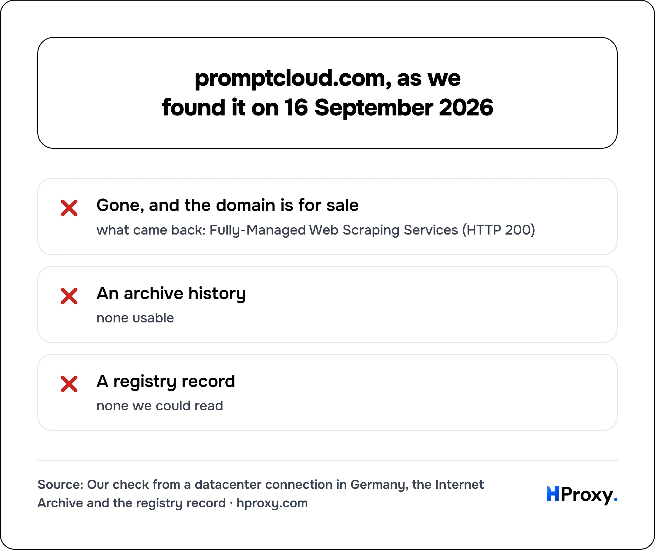 promptcloud.com, as we found it on 16 September 2026. checklist: Gone, and the domain is for sale 0, An archive history 0, A registry record 0.
