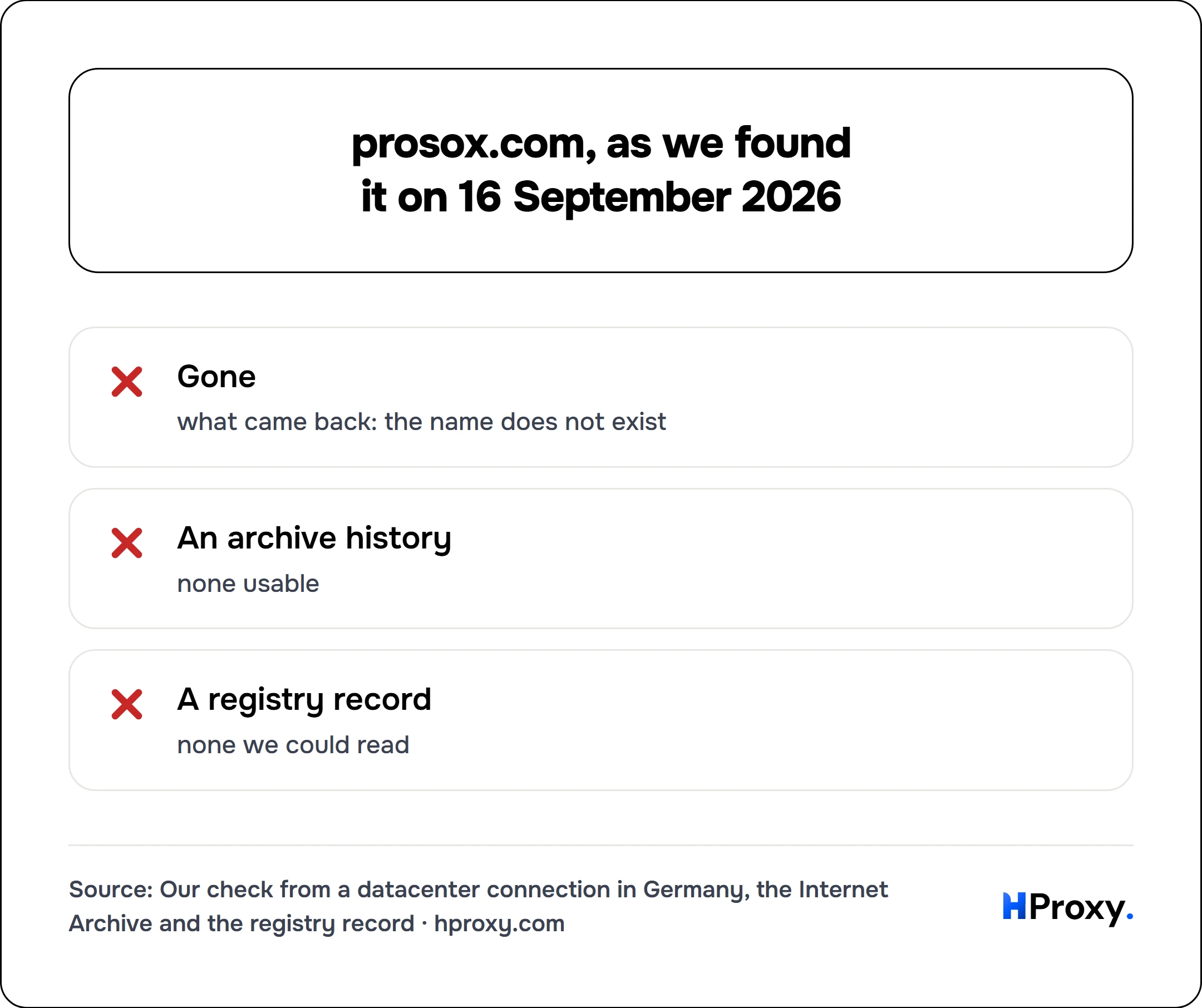 prosox.com, as we found it on 16 September 2026. checklist: Gone 0, An archive history 0, A registry record 0.