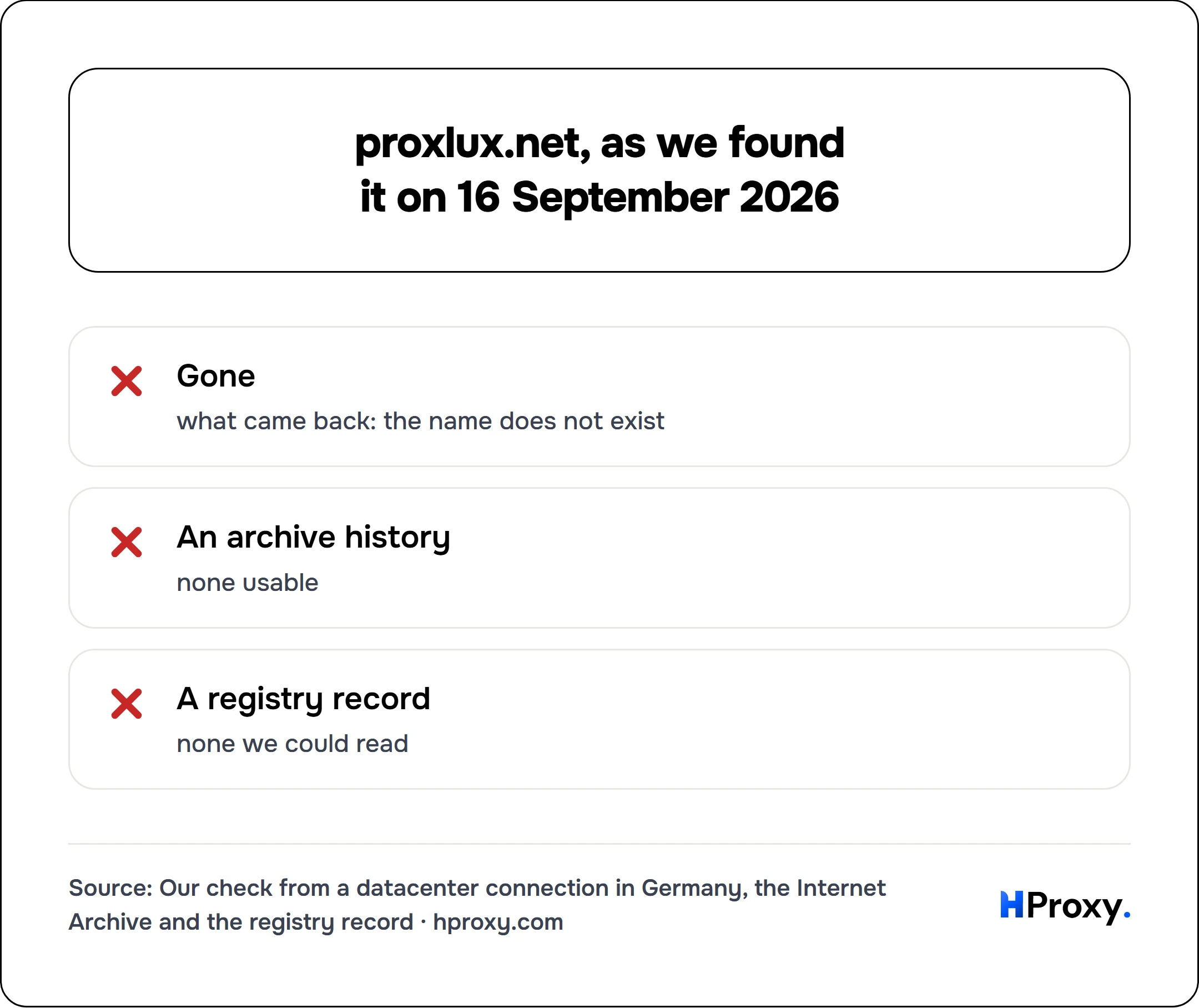 proxlux.net, as we found it on 16 September 2026. checklist: Gone 0, An archive history 0, A registry record 0.
