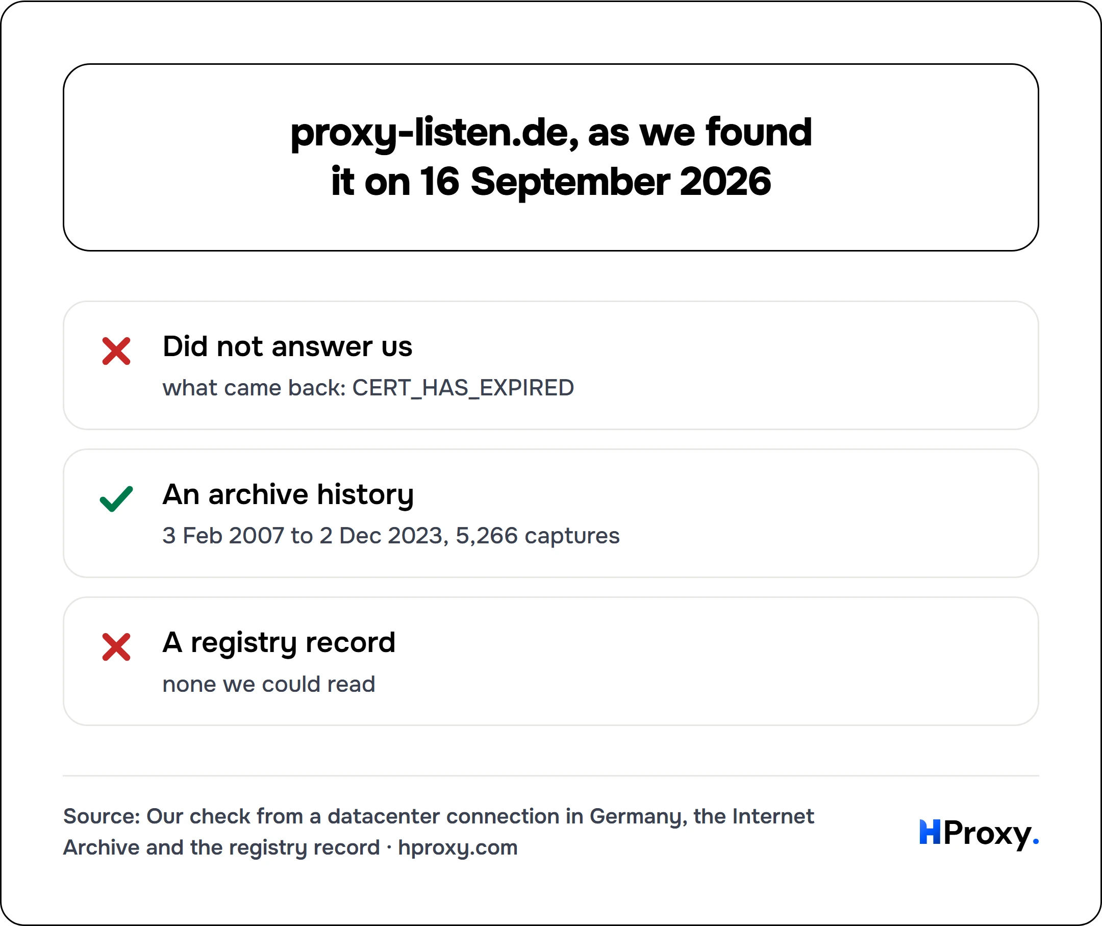 proxy-listen.de, as we found it on 16 September 2026. checklist: Did not answer us 0, An archive history 1, A registry record 0.