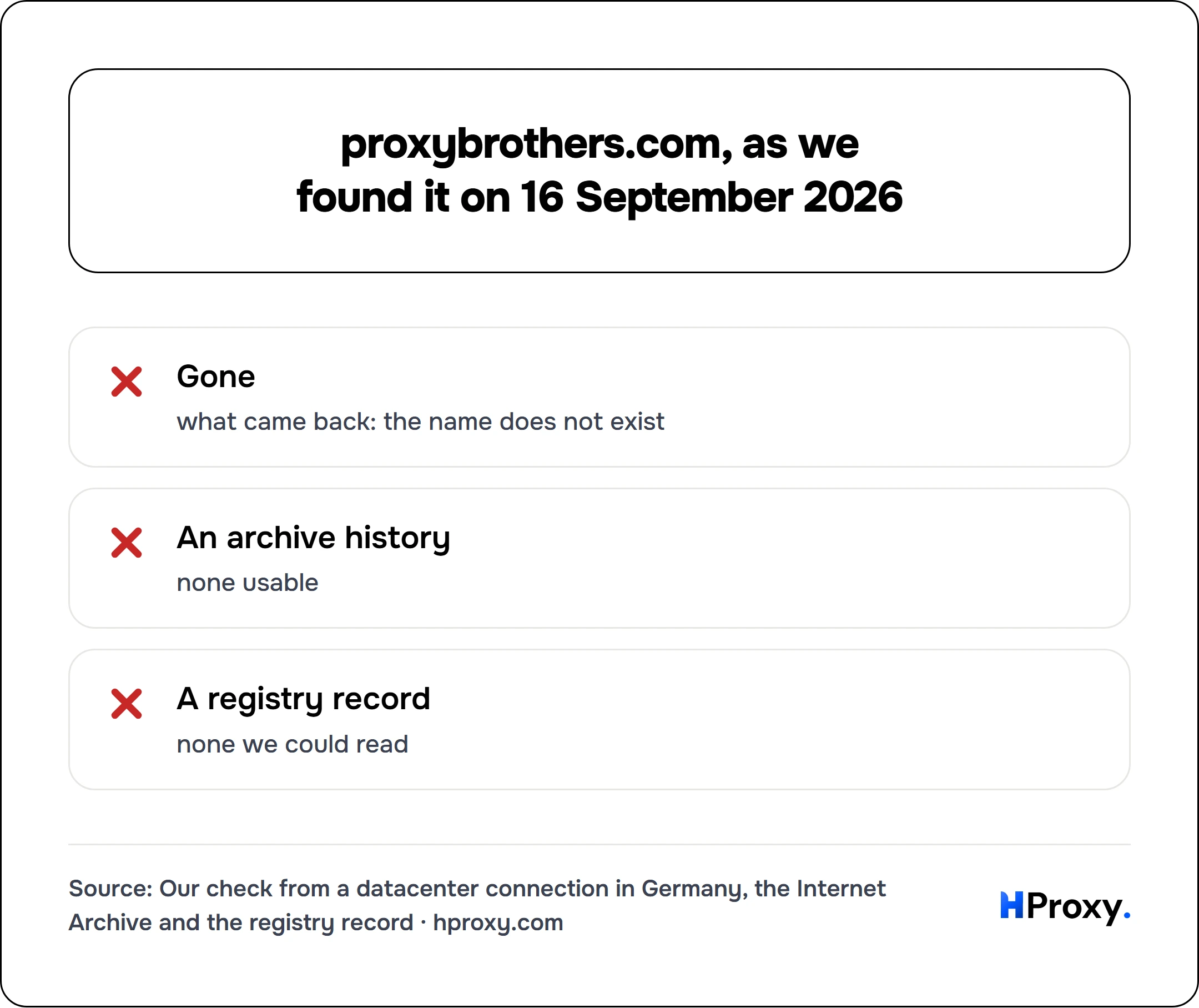 proxybrothers.com, as we found it on 16 September 2026. checklist: Gone 0, An archive history 0, A registry record 0.