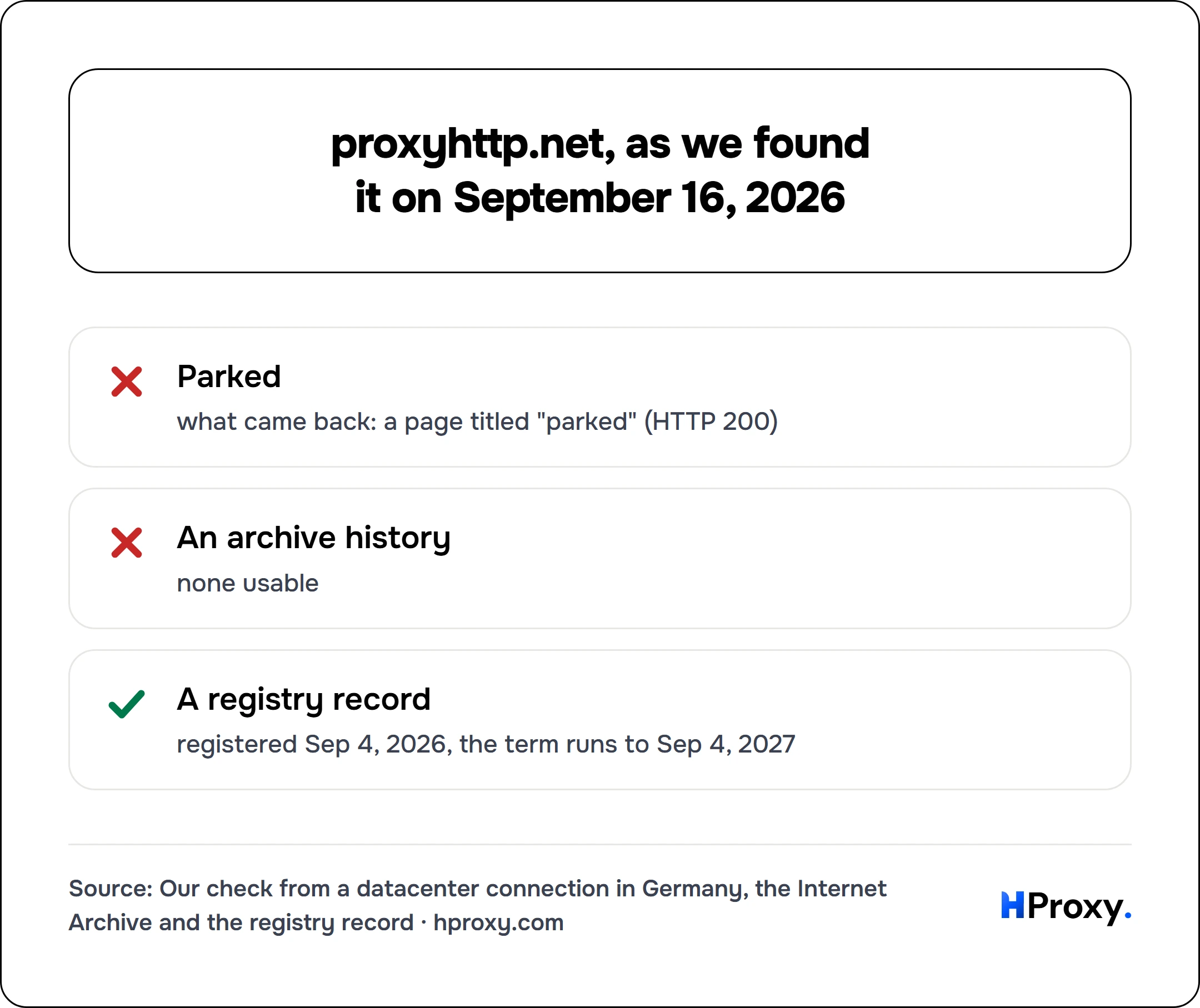 proxyhttp.net, as we found it on September 16, 2026. checklist: Parked 0, An archive history 0, A registry record 1.