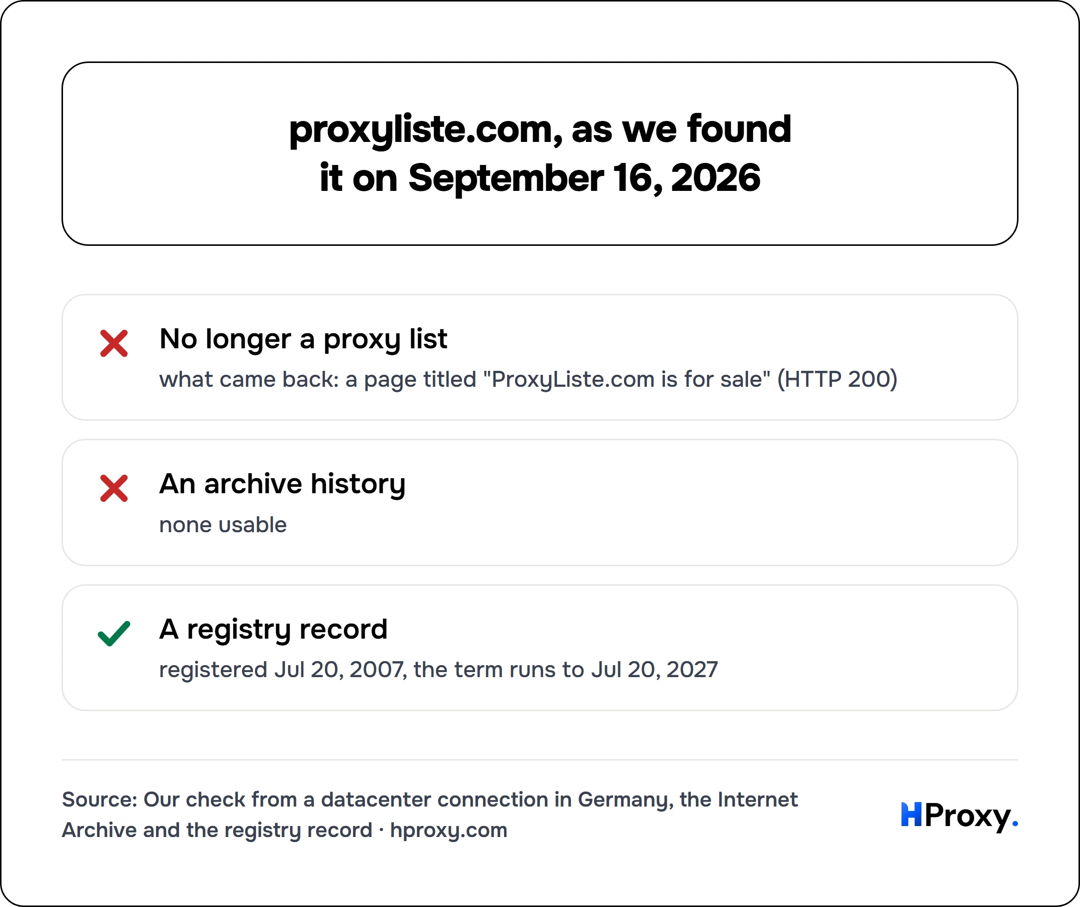 proxyliste.com, as we found it on September 16, 2026. checklist: No longer a proxy list 0, An archive history 0, A registry record 1.