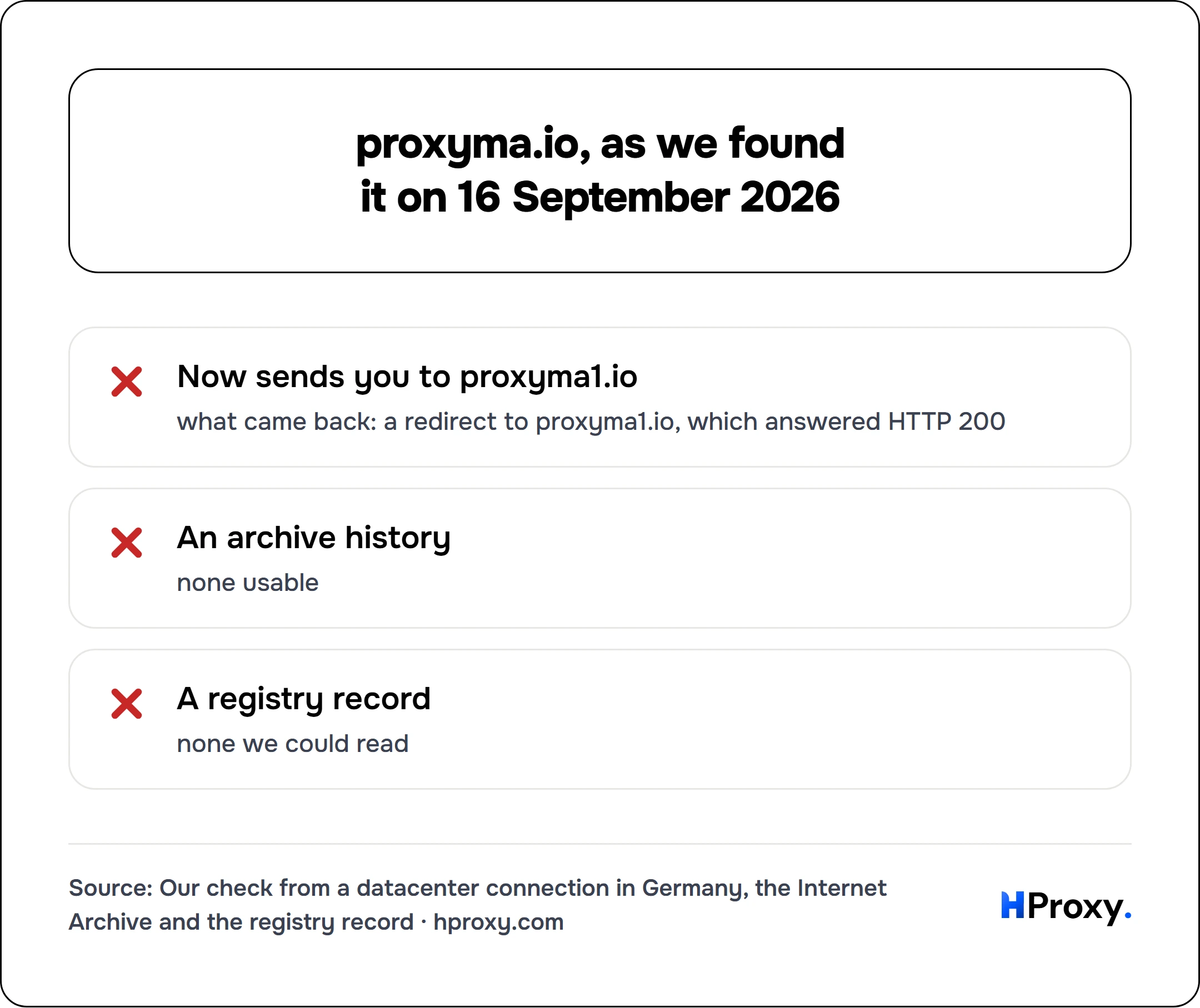 proxyma.io, as we found it on 16 September 2026. checklist: Now sends you to proxyma1.io 0, An archive history 0, A registry record 0.