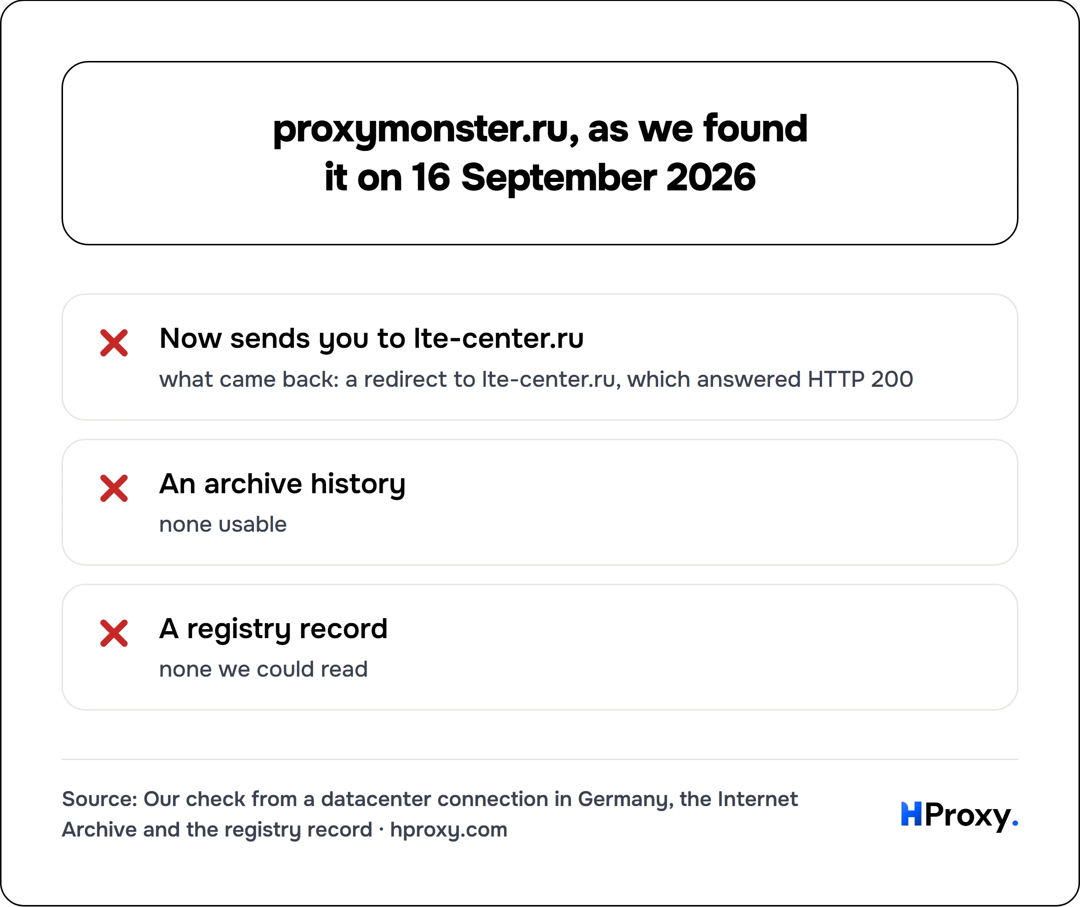 proxymonster.ru, as we found it on 16 September 2026. checklist: Now sends you to lte-center.ru 0, An archive history 0, A registry record 0.