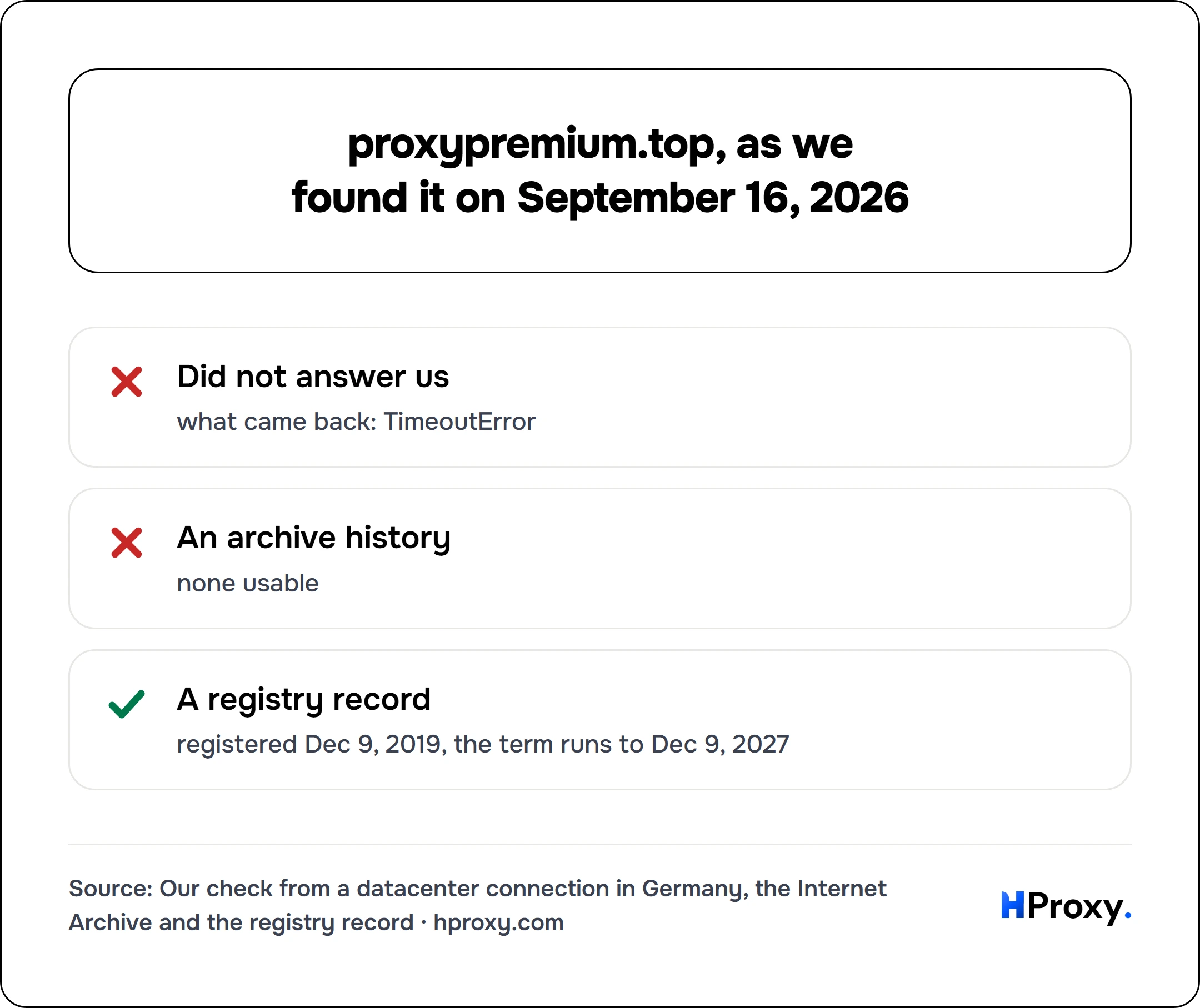 proxypremium.top, as we found it on September 16, 2026. checklist: Did not answer us 0, An archive history 0, A registry record 1.