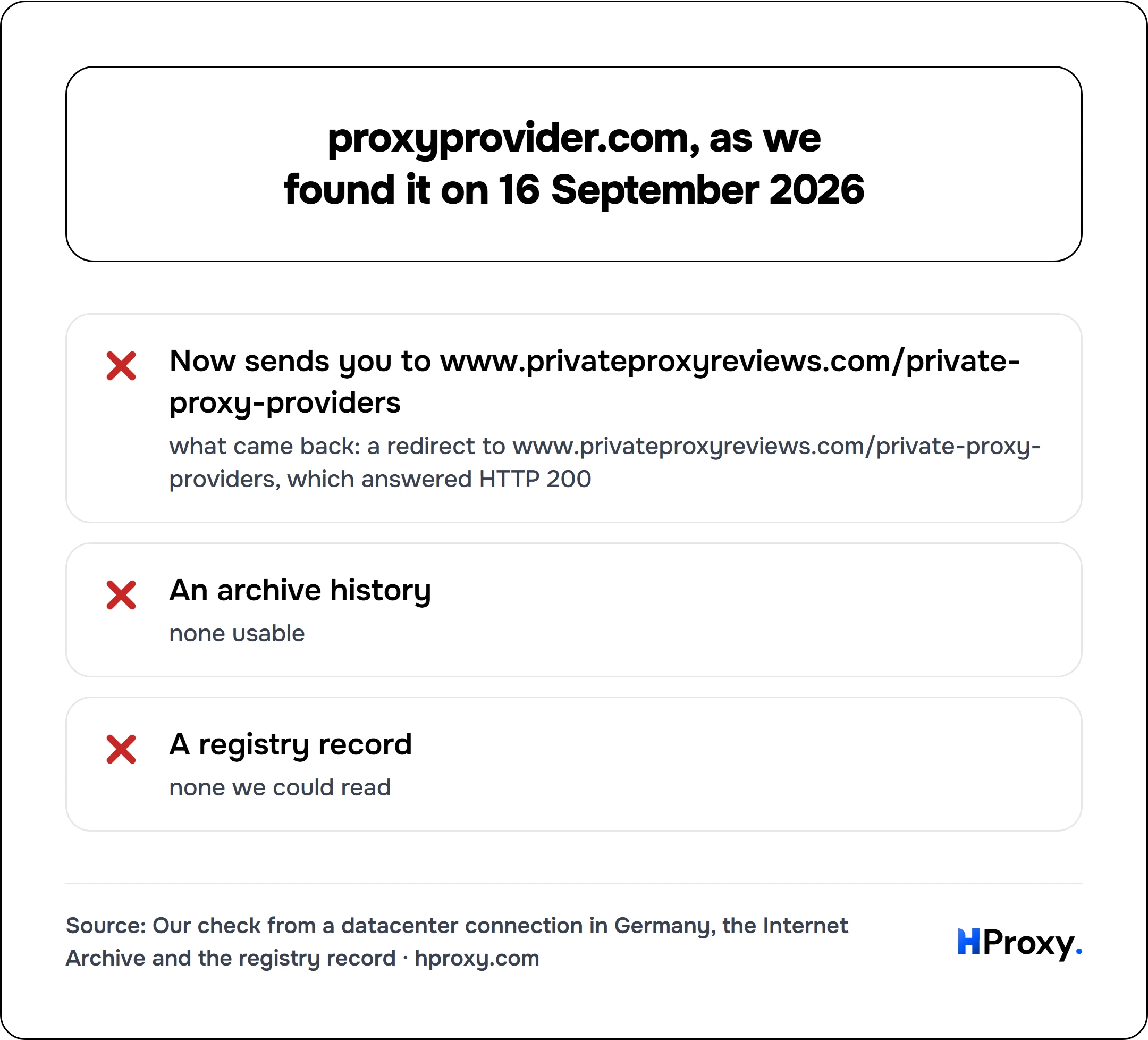 proxyprovider.com, as we found it on 16 September 2026. checklist: Now sends you to www.privateproxyreviews.com/private-proxy-providers 0, An archive history 0, A registry record 0.