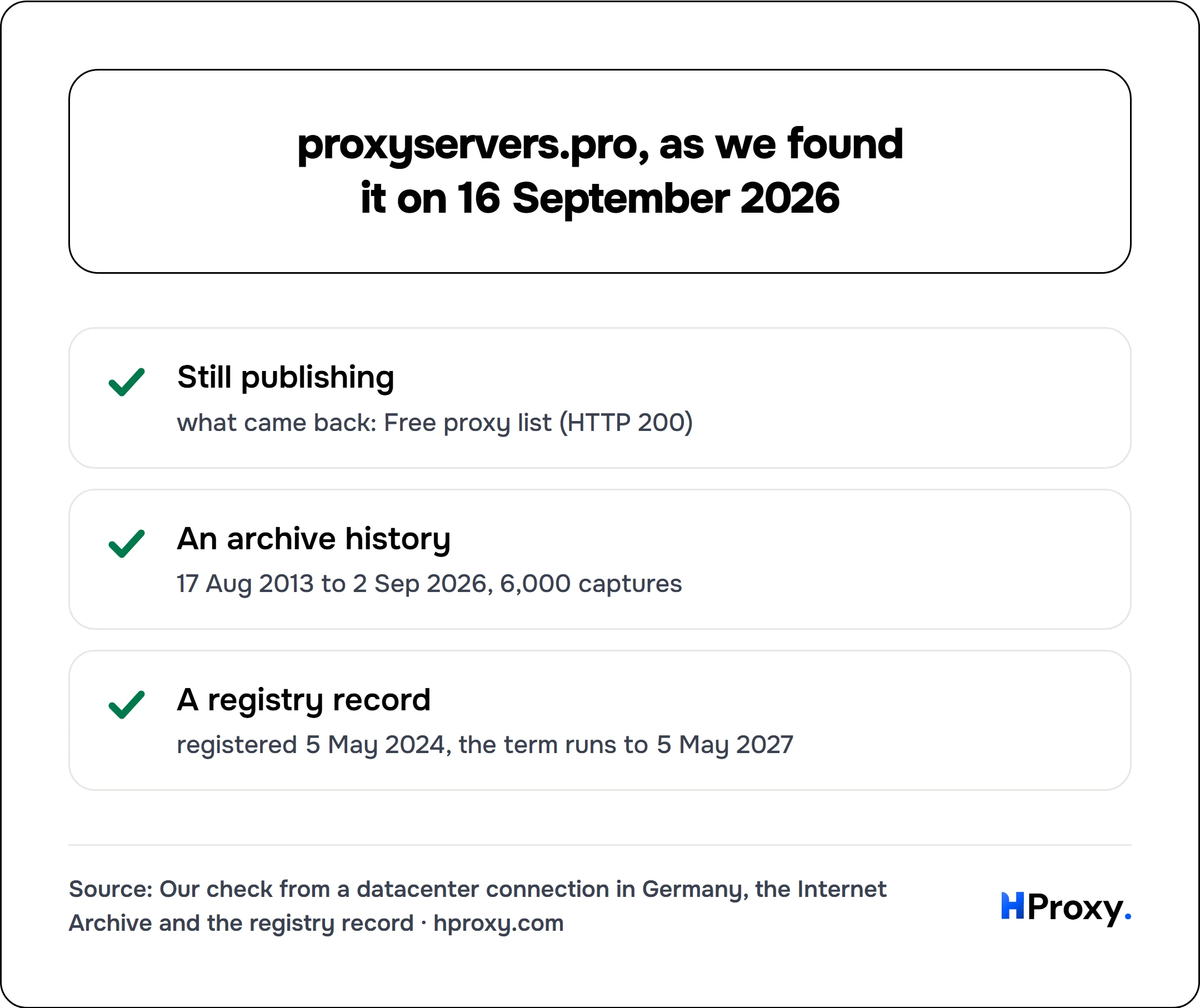 proxyservers.pro, as we found it on 16 September 2026. checklist: Still publishing 1, An archive history 1, A registry record 1.