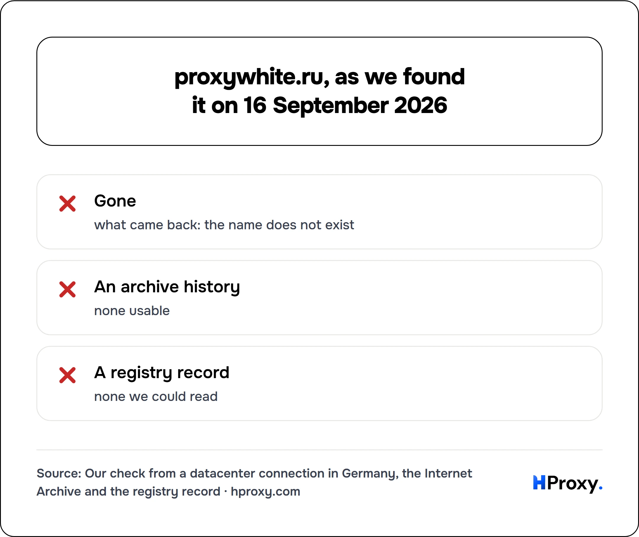 proxywhite.ru, as we found it on 16 September 2026. checklist: Gone 0, An archive history 0, A registry record 0.