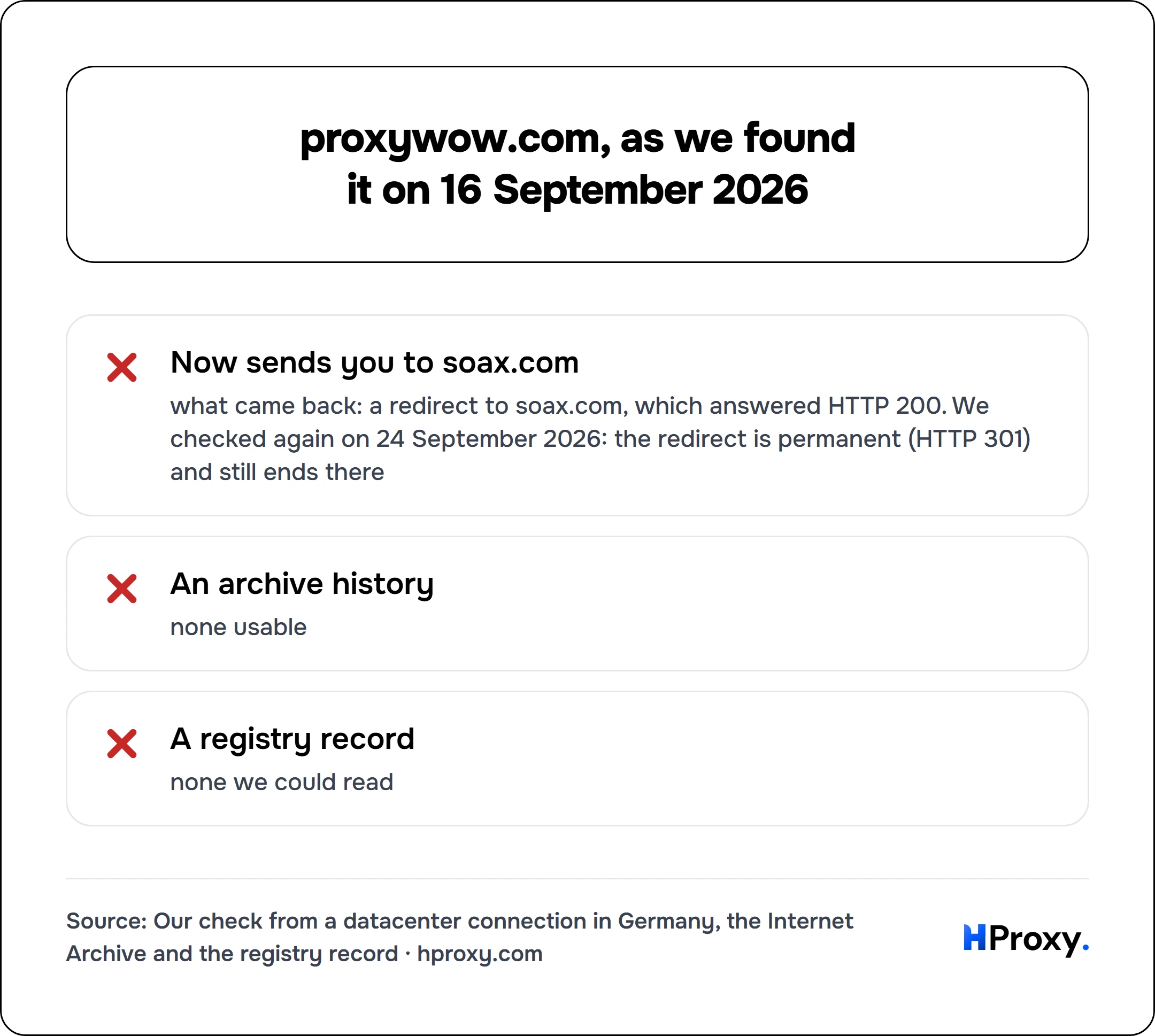 proxywow.com, as we found it on 16 September 2026. checklist: Now sends you to soax.com 0, An archive history 0, A registry record 0.