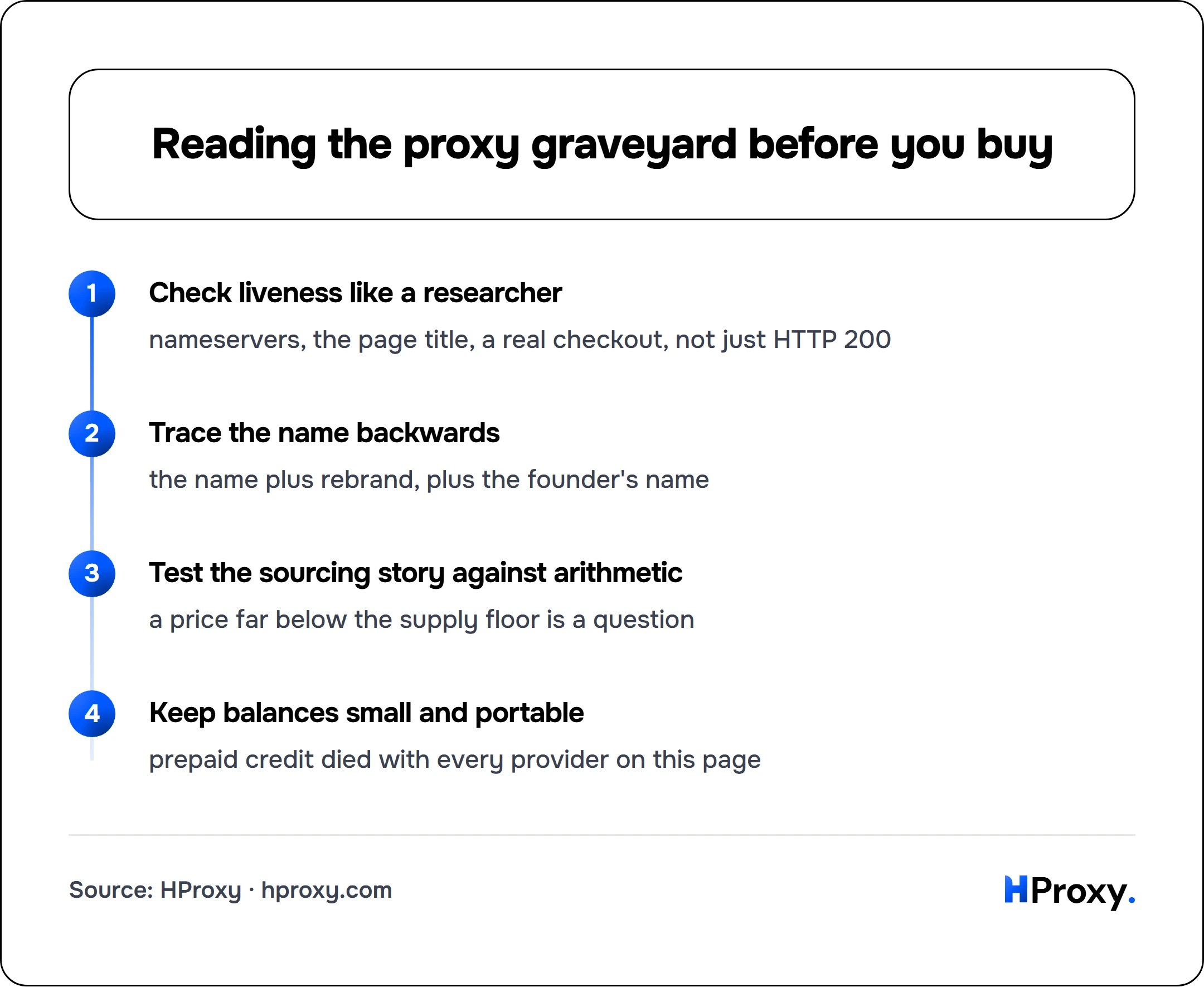 Reading the proxy graveyard before you buy. flow: Check liveness like a researcher then Trace the name backwards then Test the sourcing story against arithmetic then Keep balances small and portable.