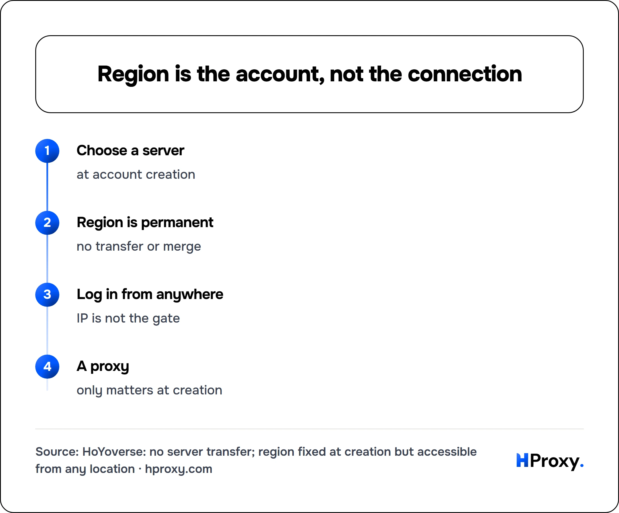 Region is the account, not the connection. flow: Choose a server then Region is permanent then Log in from anywhere then A proxy.
