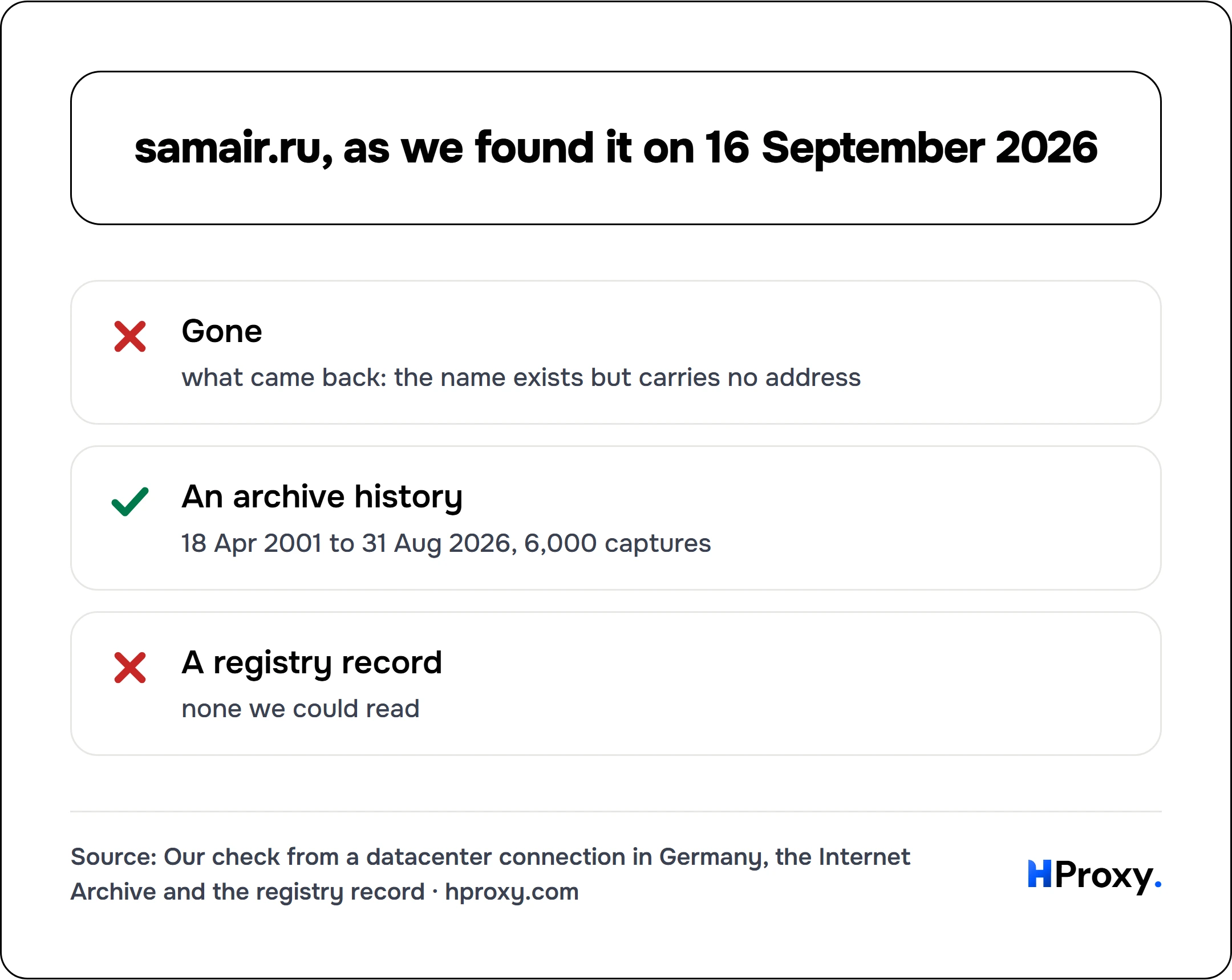 samair.ru, as we found it on 16 September 2026. checklist: Gone 0, An archive history 1, A registry record 0.