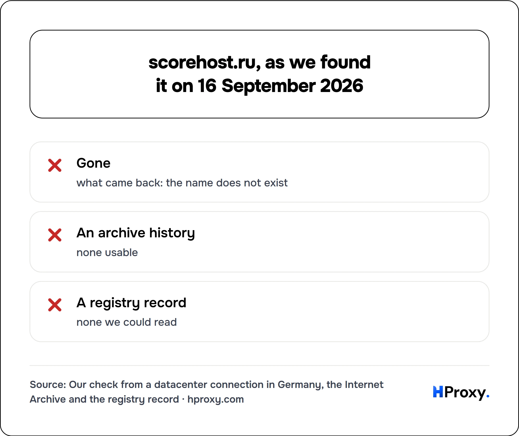 scorehost.ru, as we found it on 16 September 2026. checklist: Gone 0, An archive history 0, A registry record 0.