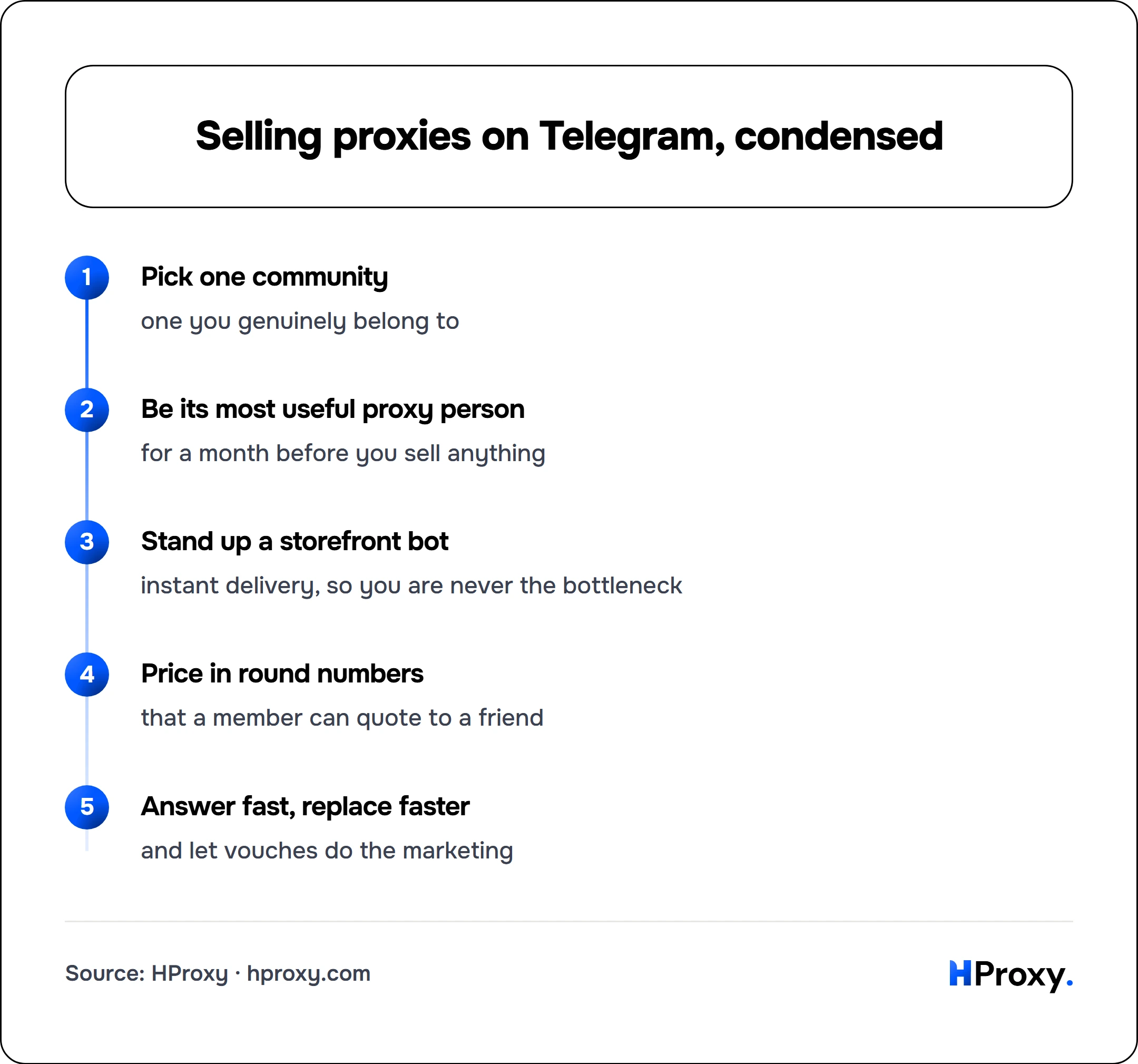 Selling proxies on Telegram, condensed. flow: Pick one community then Be its most useful proxy person then Stand up a storefront bot then Price in round numbers then Answer fast, replace faster.