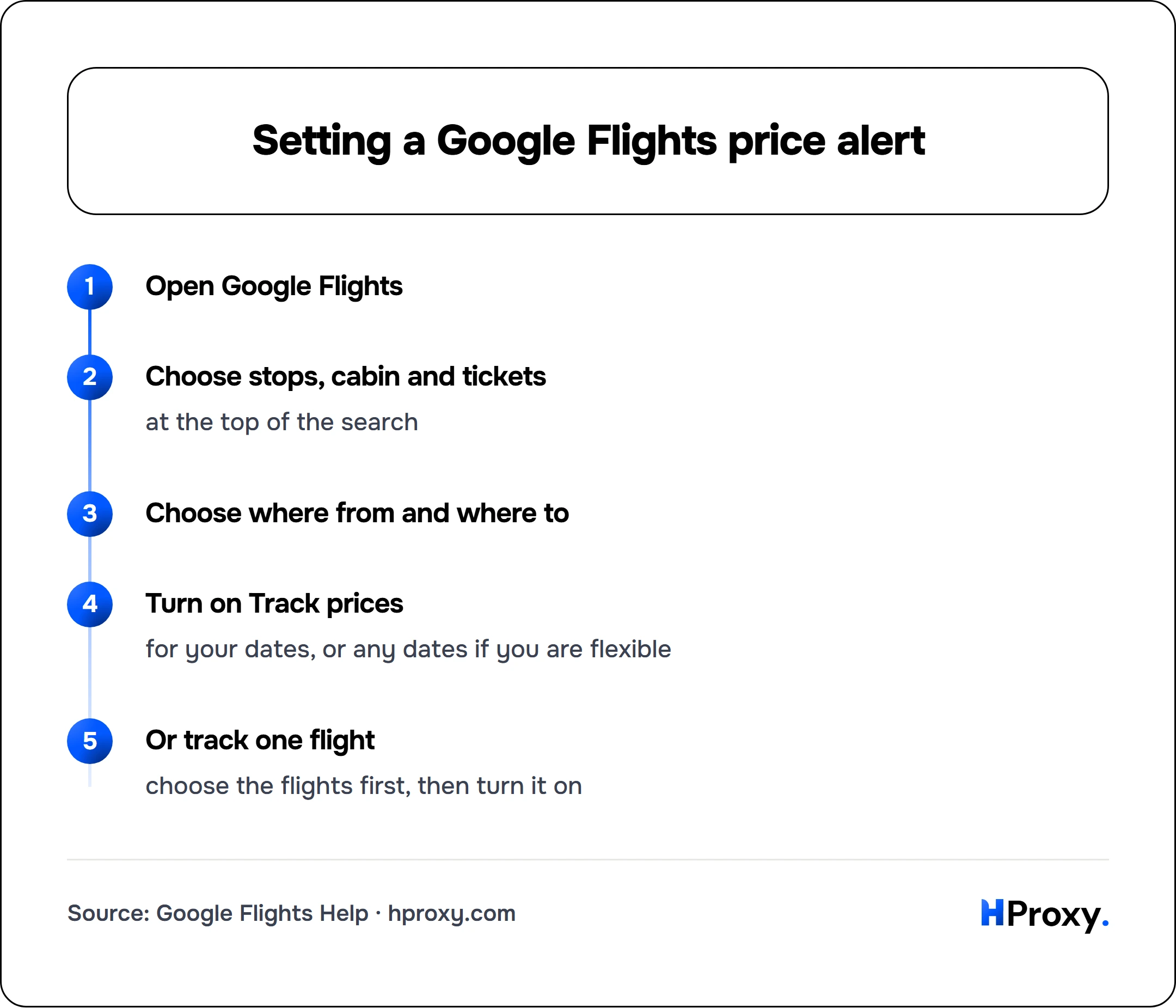 Setting a Google Flights price alert. flow: Open Google Flights then Choose stops, cabin and tickets then Choose where from and where to then Turn on Track prices then Or track one flight.