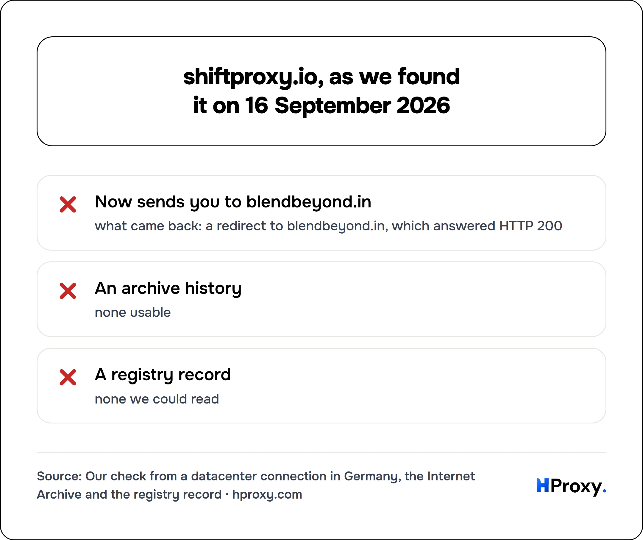 shiftproxy.io, as we found it on 16 September 2026. checklist: Now sends you to blendbeyond.in 0, An archive history 0, A registry record 0.
