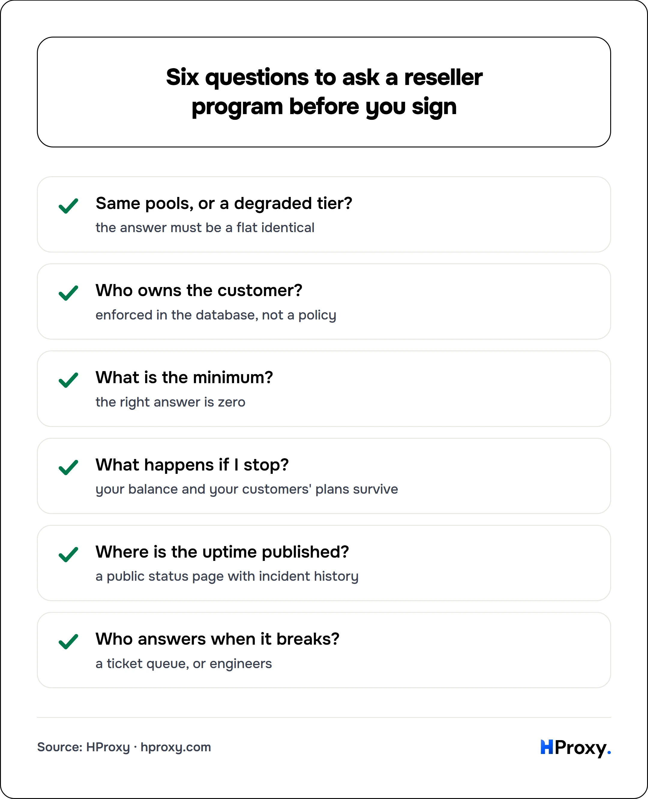Six questions to ask a reseller program before you sign. checklist: Same pools, or a degraded tier? 1, Who owns the customer? 1, What is the minimum? 1, What happens if I stop? 1, Where is the uptime published? 1, Who answers when it breaks? 1.