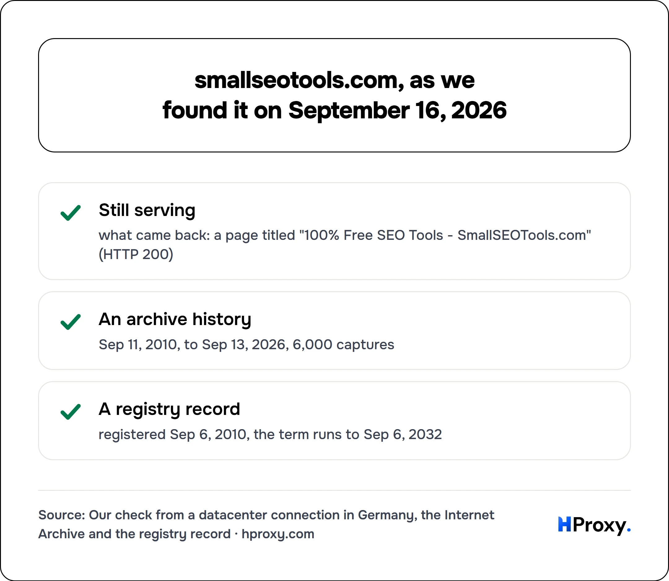 smallseotools.com, as we found it on September 16, 2026. checklist: Still serving 1, An archive history 1, A registry record 1.