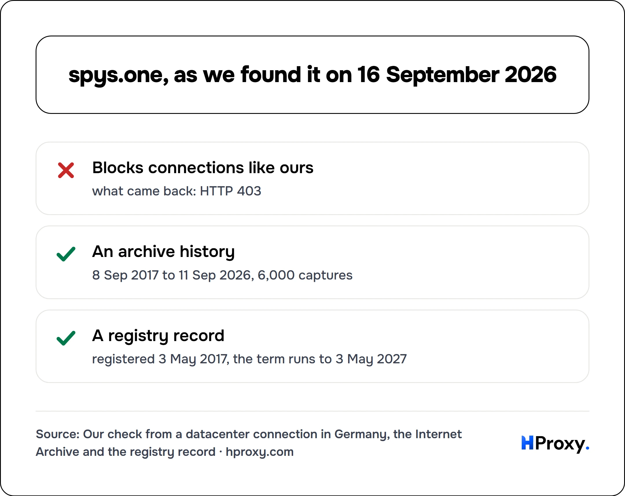 spys.one, as we found it on 16 September 2026. checklist: Blocks connections like ours 0, An archive history 1, A registry record 1.