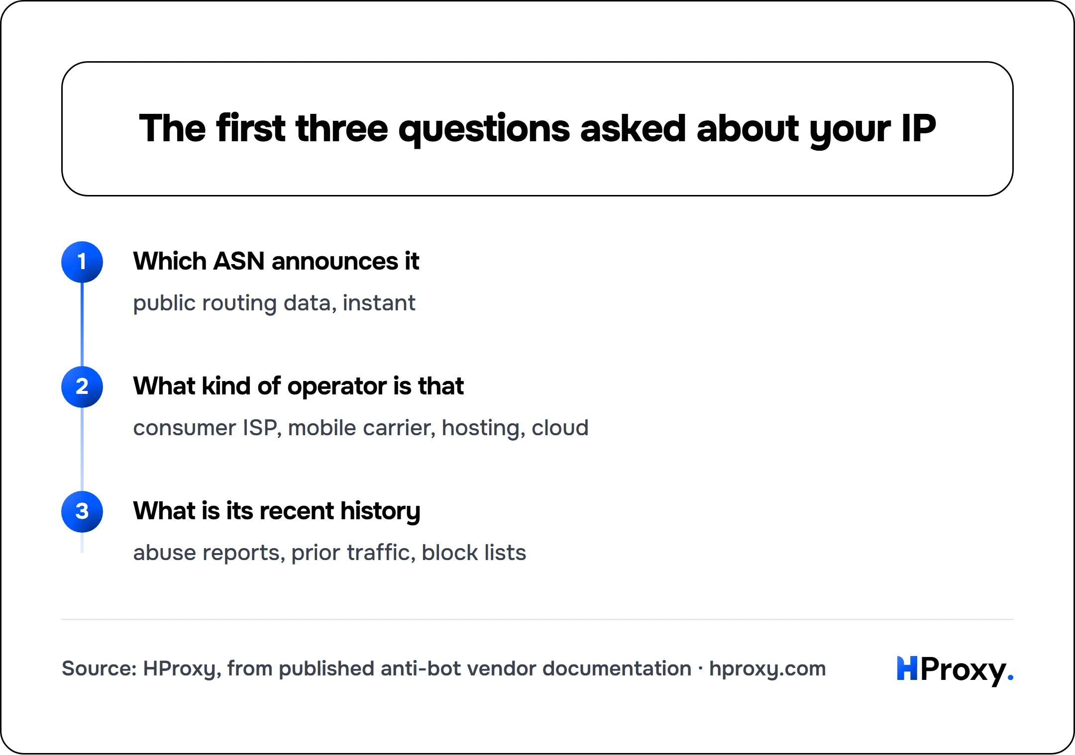 The first three questions asked about your IP. flow: Which ASN announces it then What kind of operator is that then What is its recent history.