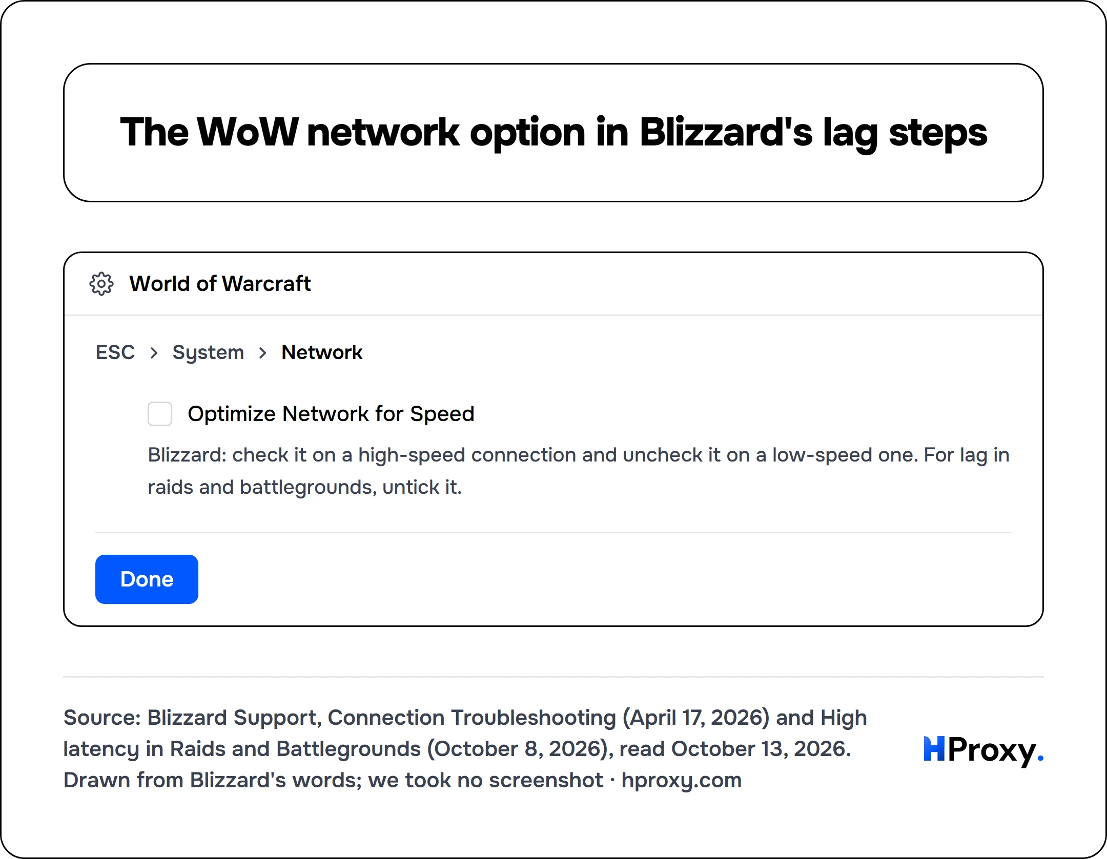The WoW network option in Blizzard's lag steps. ESC, System, Network. Optimize Network for Speed off. Then Done.