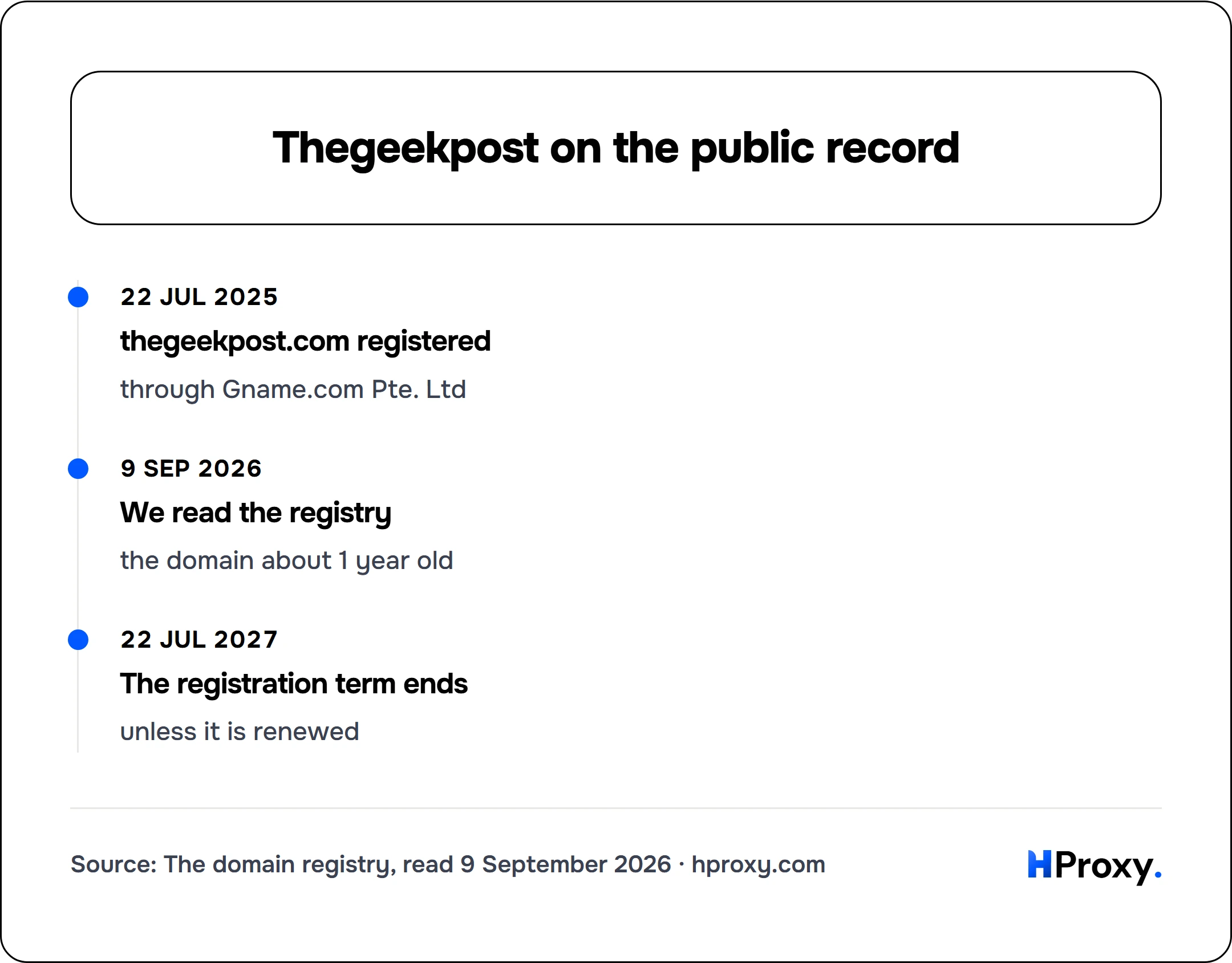 Thegeekpost on the public record. timeline: 22 Jul 2025, thegeekpost.com registered. 9 Sep 2026, We read the registry. 22 Jul 2027, The registration term ends.