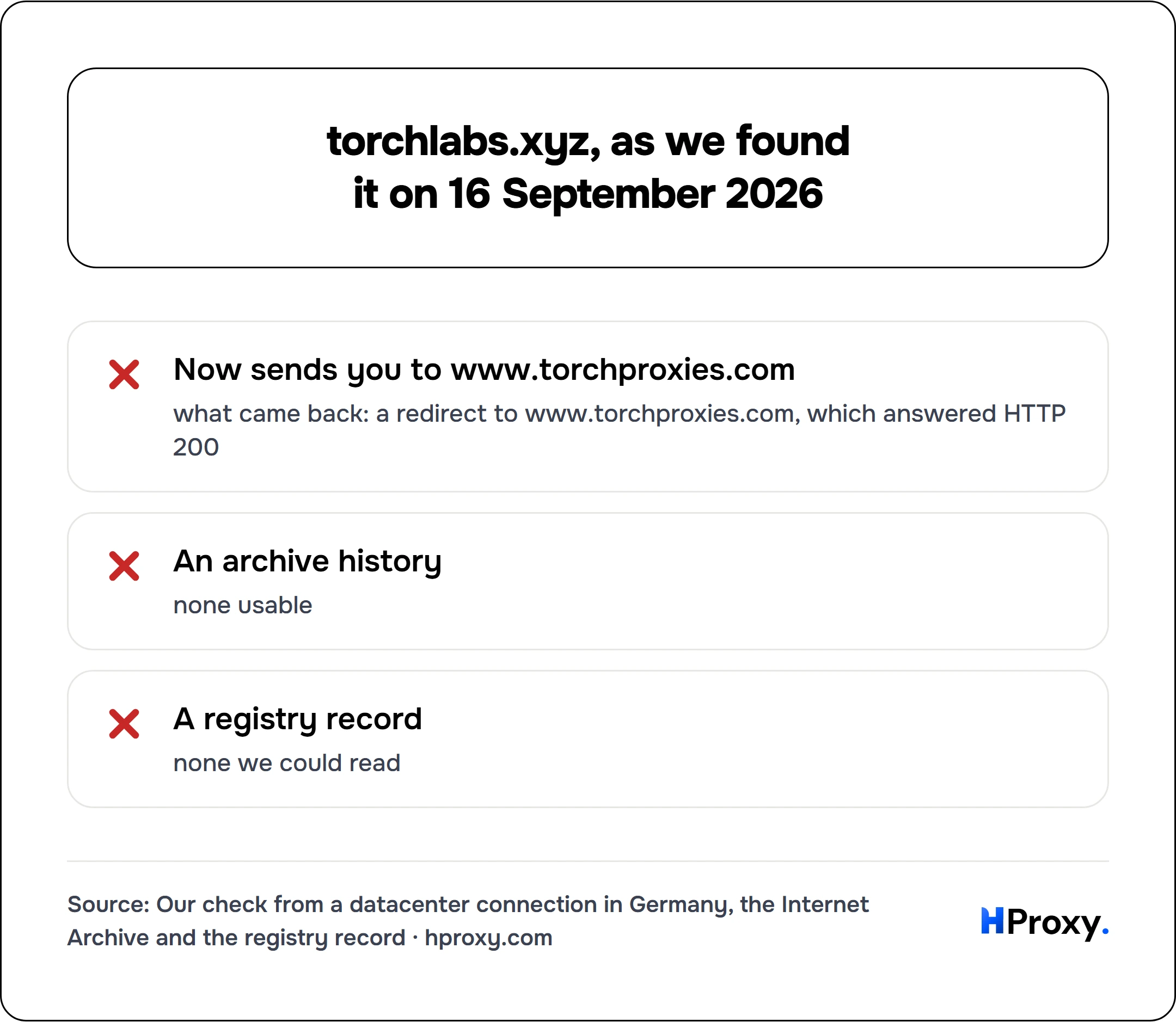 torchlabs.xyz, as we found it on 16 September 2026. checklist: Now sends you to www.torchproxies.com 0, An archive history 0, A registry record 0.