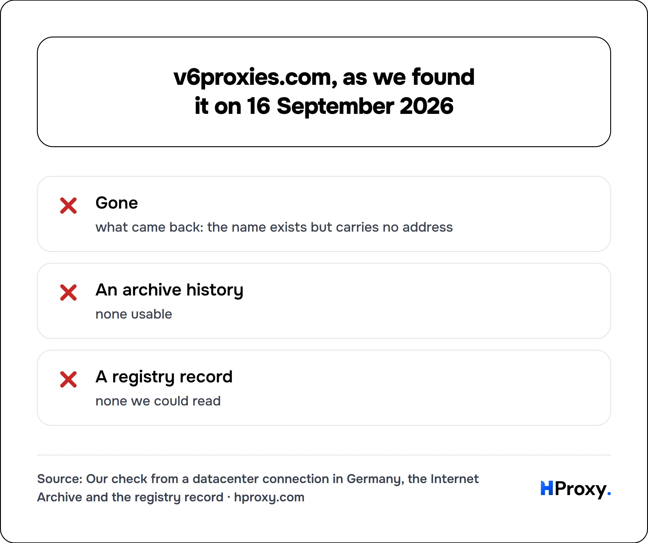v6proxies.com, as we found it on 16 September 2026. checklist: Gone 0, An archive history 0, A registry record 0.
