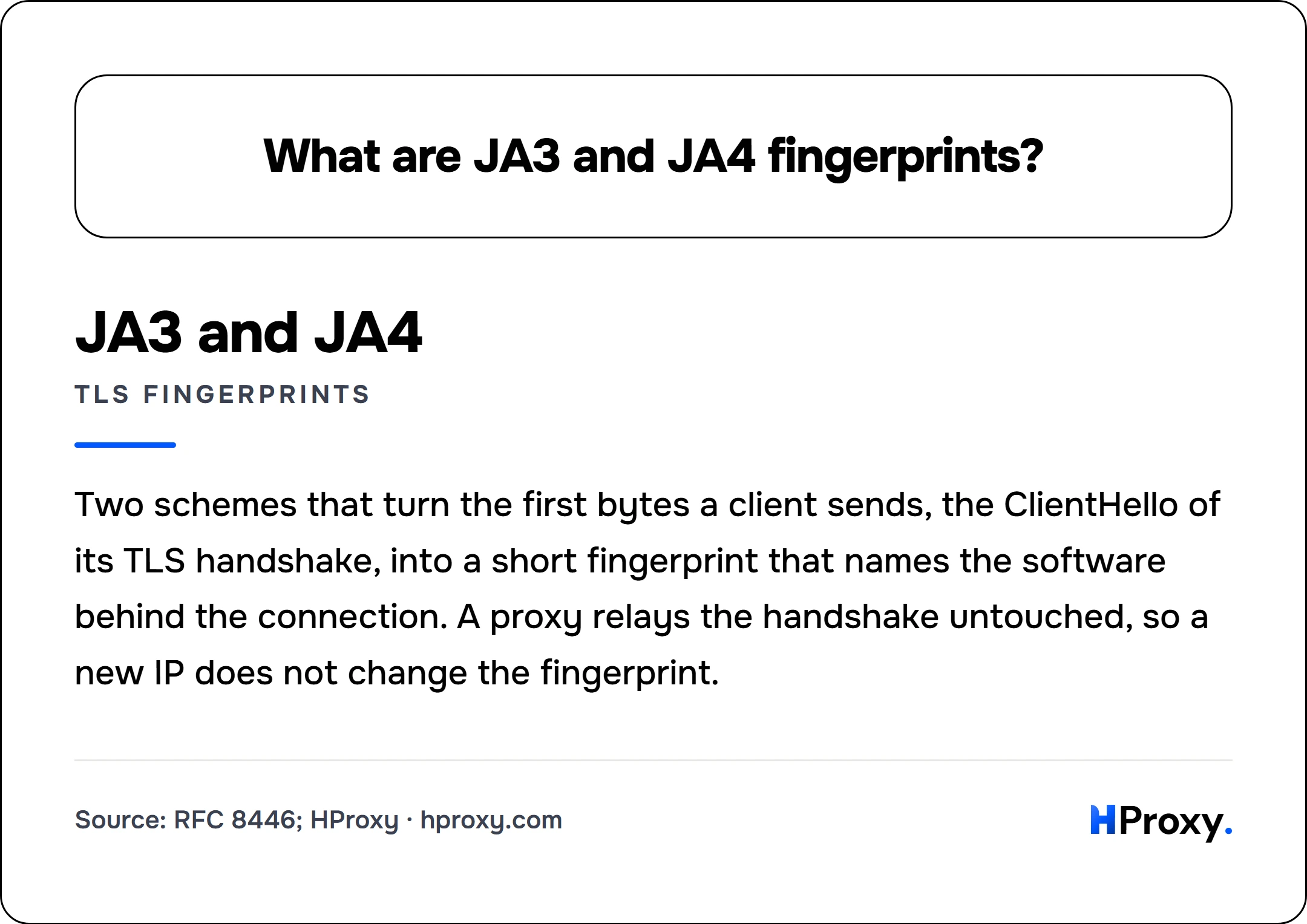 What are JA3 and JA4 fingerprints?. JA3 and JA4 (TLS fingerprints): Two schemes that turn the first bytes a client sends, the ClientHello of its TLS handshake, into a short fingerprint that names the software behind the connection. A proxy relays the handshake untouched, so a new IP does not change the fingerprint.