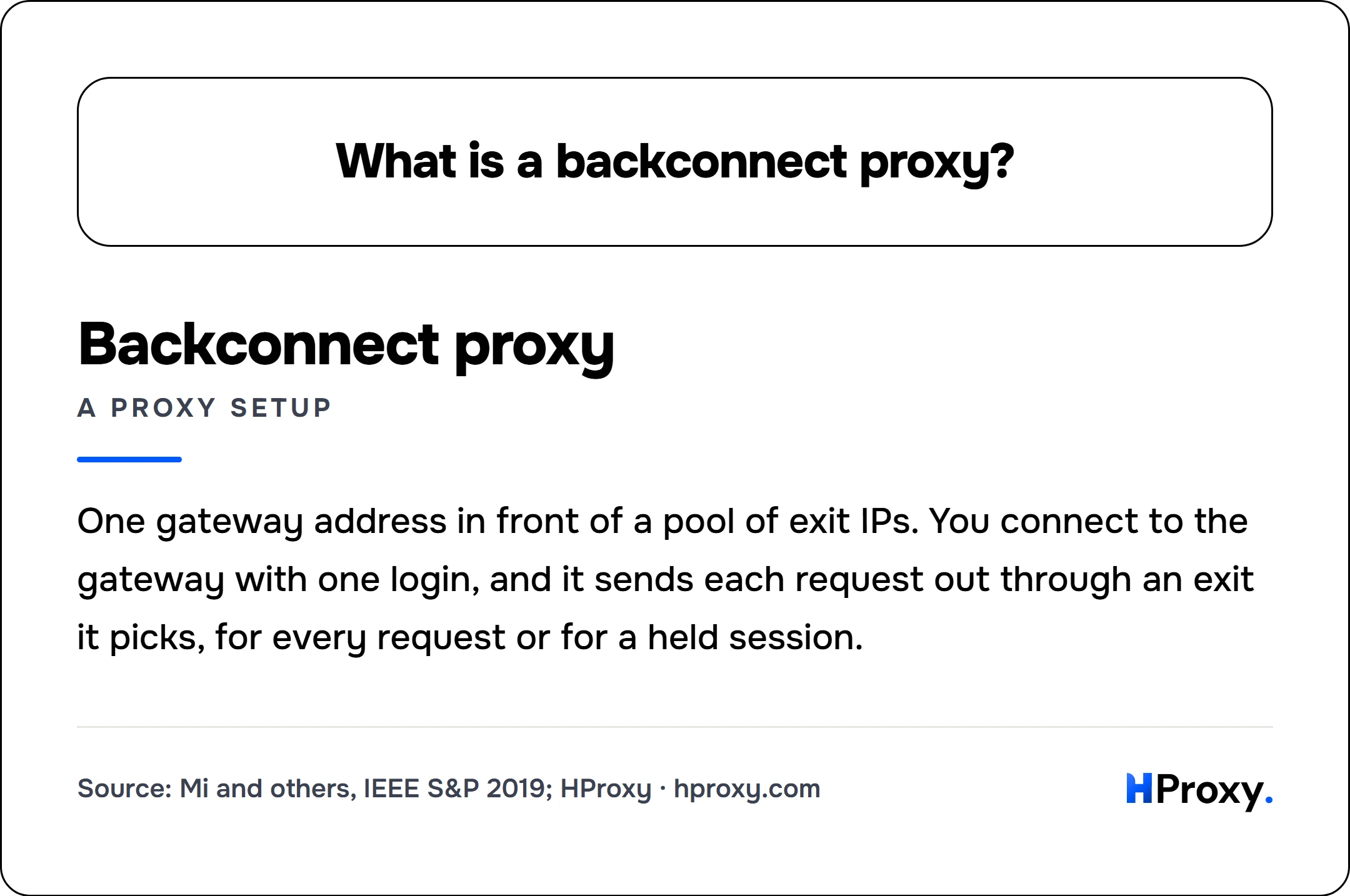What is a backconnect proxy?. Backconnect proxy (a proxy setup): One gateway address in front of a pool of exit IPs. You connect to the gateway with one login, and it sends each request out through an exit it picks, for every request or for a held session.